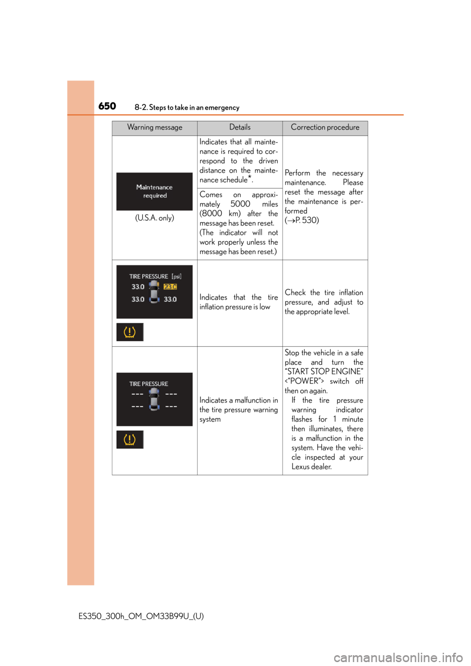 Lexus ES300h 2015 Do-it-yourself maintenance / Owners Manual (OM33B99U) 6508-2. Steps to take in an emergency
ES350_300h_OM_OM33B99U_(U)
Wa r n i n g m e s s a g eDetailsCorrection procedure
Indicates that all mainte-
nance is required to cor-
respond to the driven
dista Lexus ES300h 2015 Do-it-yourself maintenance / Owners Manual (OM33B99U) 6508-2. Steps to take in an emergency
ES350_300h_OM_OM33B99U_(U)
Wa r n i n g m e s s a g eDetailsCorrection procedure
Indicates that all mainte-
nance is required to cor-
respond to the driven
dista