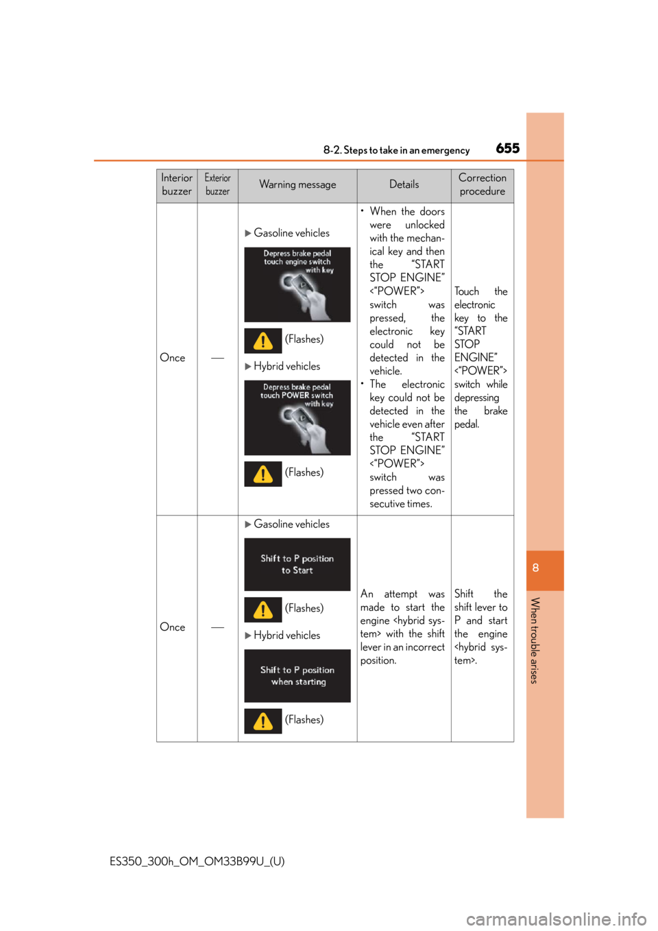 Lexus ES300h 2015 Do-it-yourself maintenance / Owners Manual (OM33B99U) 6558-2. Steps to take in an emergency
ES350_300h_OM_OM33B99U_(U)
8
When trouble arises
InteriorbuzzerExterior
buzzerWa r n i n g m e s s a g eDetailsCorrection procedure
Once
Gasoline vehicles Lexus ES300h 2015 Do-it-yourself maintenance / Owners Manual (OM33B99U) 6558-2. Steps to take in an emergency
ES350_300h_OM_OM33B99U_(U)
8
When trouble arises
InteriorbuzzerExterior
buzzerWa r n i n g m e s s a g eDetailsCorrection procedure
Once
Gasoline vehicles