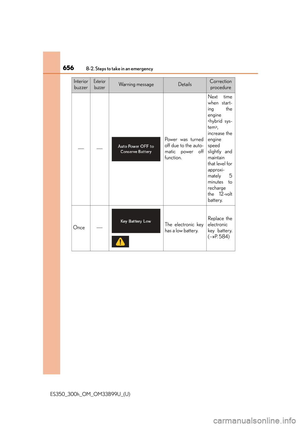 Lexus ES300h 2015 Do-it-yourself maintenance / Owners Manual (OM33B99U) 6568-2. Steps to take in an emergency
ES350_300h_OM_OM33B99U_(U)
InteriorbuzzerExterior
buzzerWa r n i n g m e s s a g eDetailsCorrection procedure
Power was turned
off due to the auto-
matic Lexus ES300h 2015 Do-it-yourself maintenance / Owners Manual (OM33B99U) 6568-2. Steps to take in an emergency
ES350_300h_OM_OM33B99U_(U)
InteriorbuzzerExterior
buzzerWa r n i n g m e s s a g eDetailsCorrection procedure
Power was turned
off due to the auto-
matic