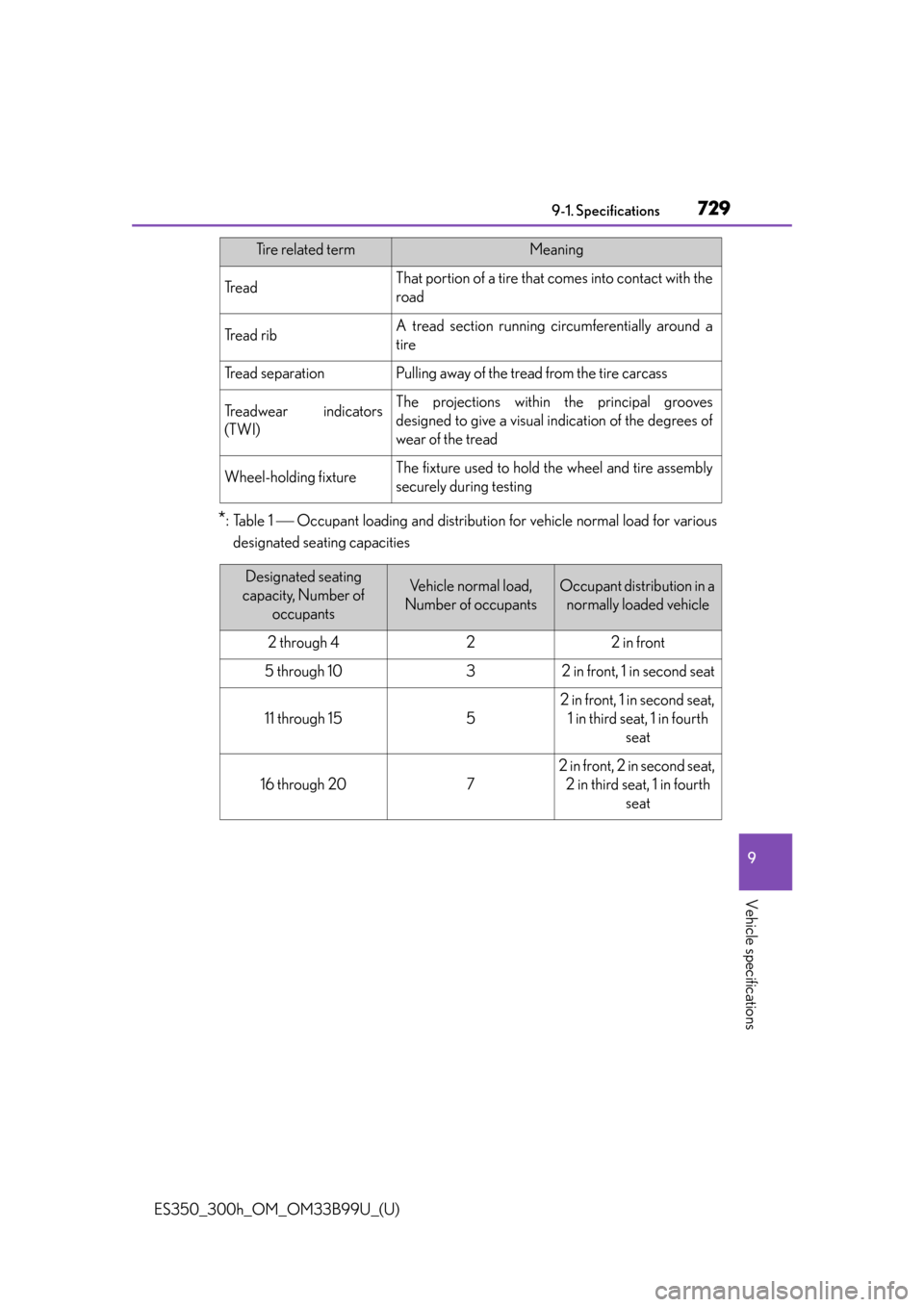 Lexus ES300h 2015  Do-it-yourself maintenance / Owners Manual (OM33B99U) ES350_300h_OM_OM33B99U_(U)
7299-1. Specifications
9
Vehicle specifications
*:Table 1  Occupant loading and distribution for vehicle normal load for various
designated seating capacities
Tr e a dTha