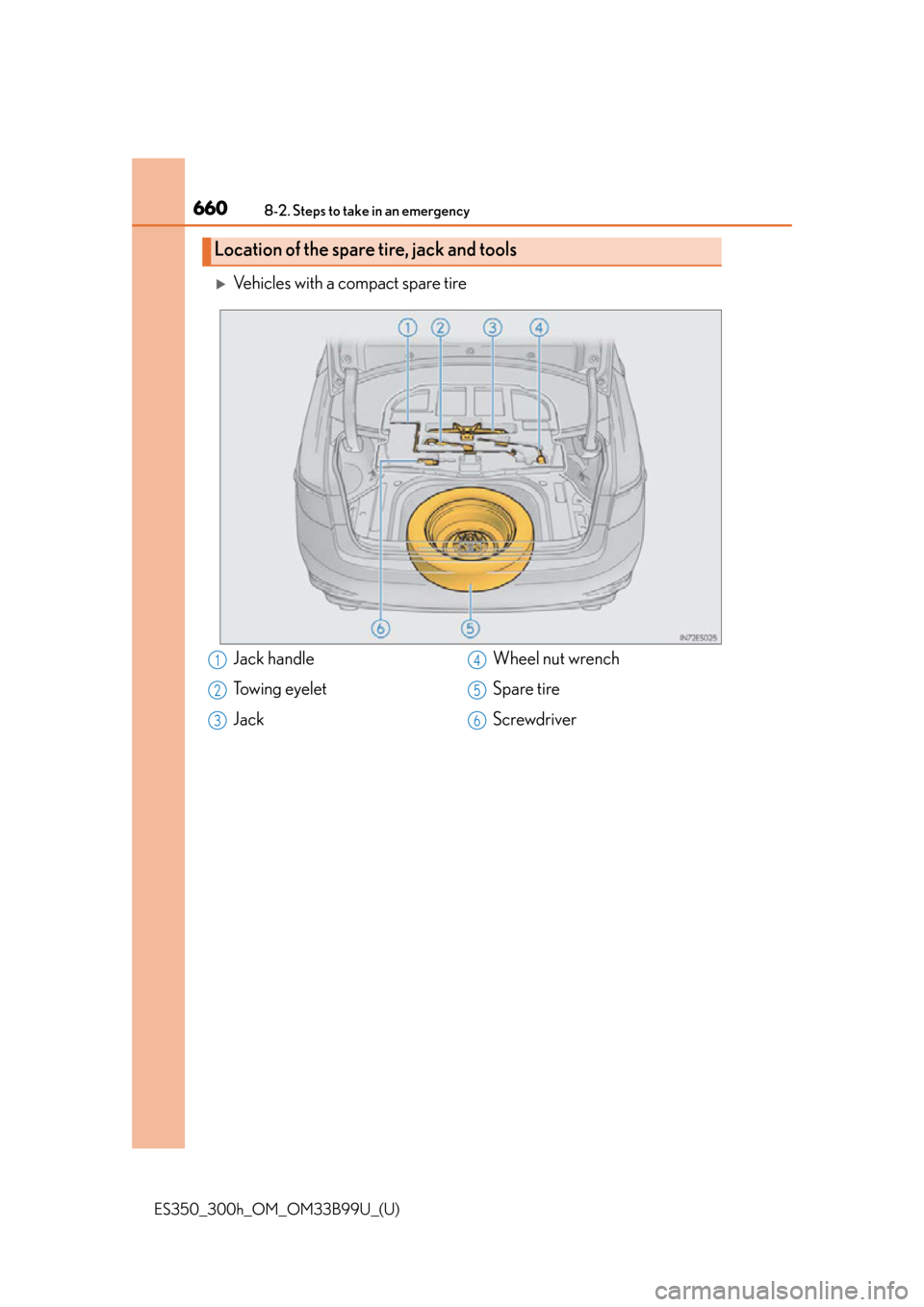 Lexus ES300h 2015 Instrument cluster / Owners Manual (OM33B99U) 6608-2. Steps to take in an emergency
ES350_300h_OM_OM33B99U_(U)
Vehicles with a compact spare tire
Location of the spare tire, jack and tools
Jack handle
Towing eyelet
JackWheel nut wrench
Spare t Lexus ES300h 2015 Instrument cluster / Owners Manual (OM33B99U) 6608-2. Steps to take in an emergency
ES350_300h_OM_OM33B99U_(U)
Vehicles with a compact spare tire
Location of the spare tire, jack and tools
Jack handle
Towing eyelet
JackWheel nut wrench
Spare t