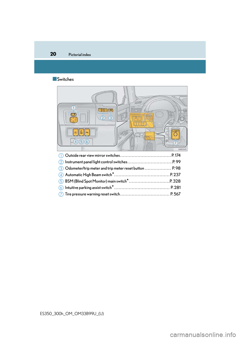 Lexus ES300h 2015  Other interior features /  (OM33B99U) User Guide 20Pictorial index
ES350_300h_OM_OM33B99U_(U)
■Switches
Outside rear view mirror switches . . . . . . . . . . . . . . . . . . . . . . . . . . . . . . . . . . . P. 174
Instrument panel light control s