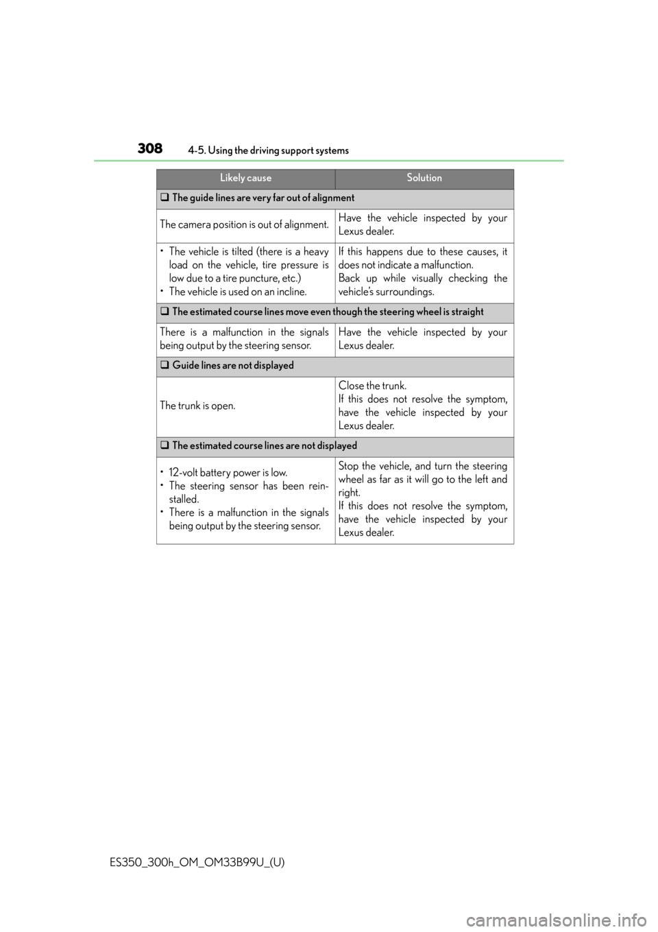 Lexus ES300h 2015  Other interior features / Owners Manual (OM33B99U) 308
ES350_300h_OM_OM33B99U_(U)
4-5. Using the driving support systems
The guide lines are very far out of alignment
The camera position is out of alignment.Have the vehicle inspected by your
Lexus 
