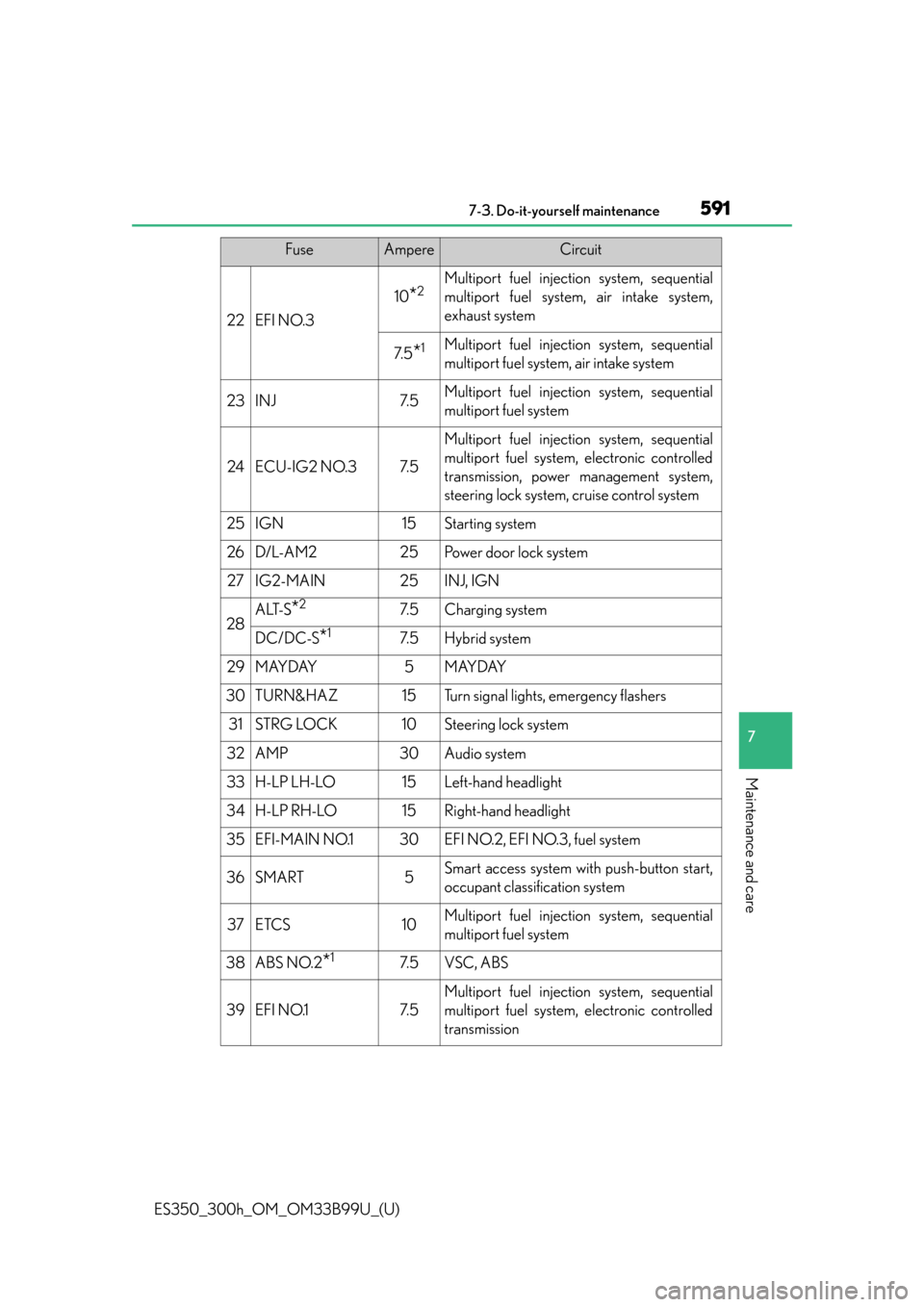 Lexus ES300h 2015  Other interior features / Owners Manual (OM33B99U) ES350_300h_OM_OM33B99U_(U)
5917-3. Do-it-yourself maintenance
7
Maintenance and care
22EFI NO.3
10*2Multiport fuel injection system, sequential
multiport fuel system, air intake system,
exhaust system