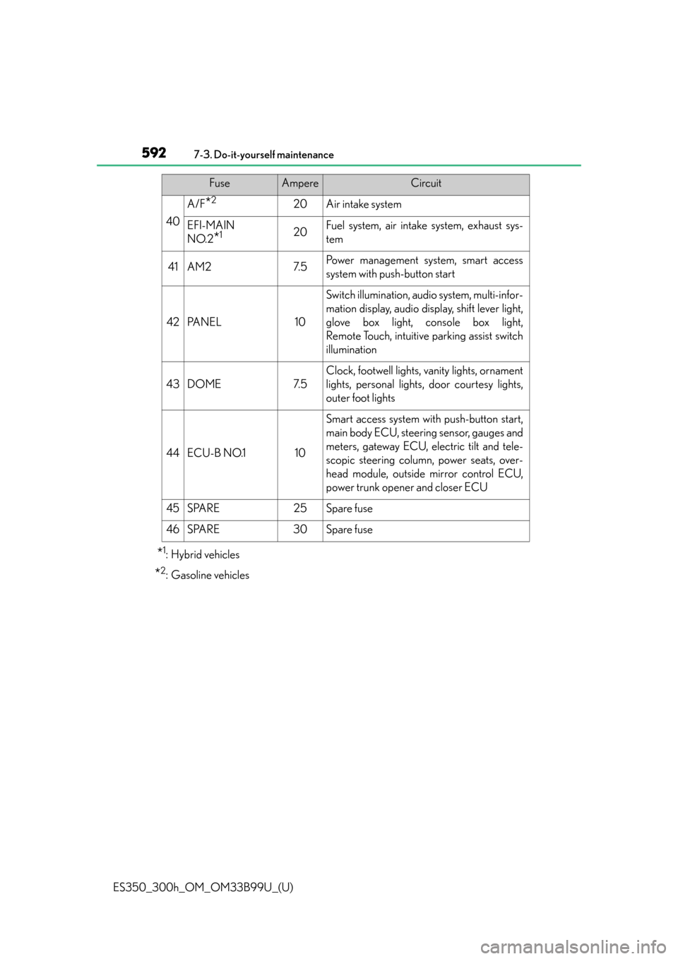 Lexus ES300h 2015  Other interior features / Owners Manual (OM33B99U) 592
ES350_300h_OM_OM33B99U_(U)
7-3. Do-it-yourself maintenance
*1:Hybrid vehicles
*2: Gasoline vehicles
40
A/F*220Air intake system
EFI-MAIN
NO.2
*120Fuel system, air intake system, exhaust sys-
tem
4