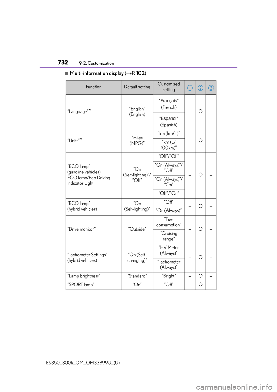 Lexus ES300h 2015  Other interior features / Owners Manual (OM33B99U) 732
ES350_300h_OM_OM33B99U_(U)
9-2. Customization
■Multi-information display (P. 102)
FunctionDefault settingCustomized 
setting
“Language”*“English”(English)(French)—O—
(Spanish)
“