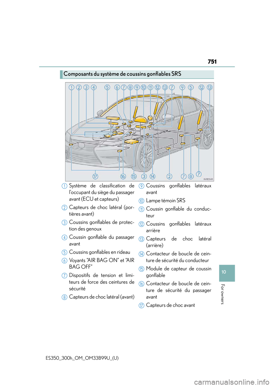 Lexus ES300h 2015 Opening, closing and locking the doors and trunk / Owners Manual (OM33B99U) ES350_300h_OM_OM33B99U_(U)
751
10
For owners
Composants du système de coussins gonflables SRS
Système de classification de
l’occupant du siège du passager
avant (ECU et capteurs)
Capteurs de choc Lexus ES300h 2015 Opening, closing and locking the doors and trunk / Owners Manual (OM33B99U) ES350_300h_OM_OM33B99U_(U)
751
10
For owners
Composants du système de coussins gonflables SRS
Système de classification de
l’occupant du siège du passager
avant (ECU et capteurs)
Capteurs de choc