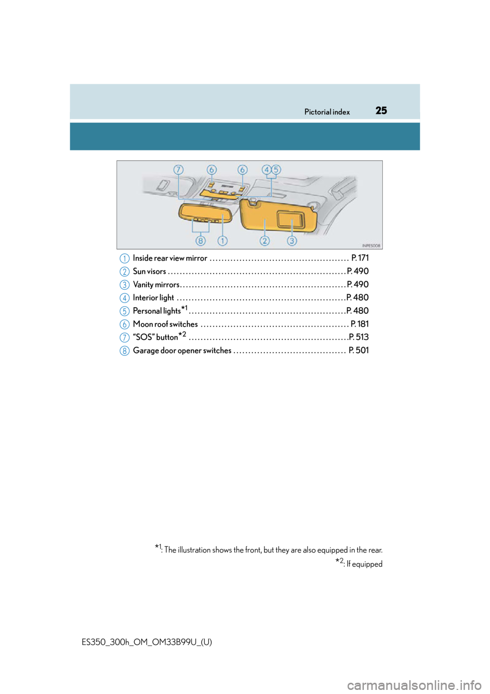 Lexus ES300h 2015  Specifications /  (OM33B99U) Owners Guide 25Pictorial index
ES350_300h_OM_OM33B99U_(U)Inside rear view mirror  . . . . . . . . . . . . . . . . . . . . . . . . . . . . . . . . . . . . . . . . . . . . . . .  P. 171
Sun visors  . . . . . . . . .