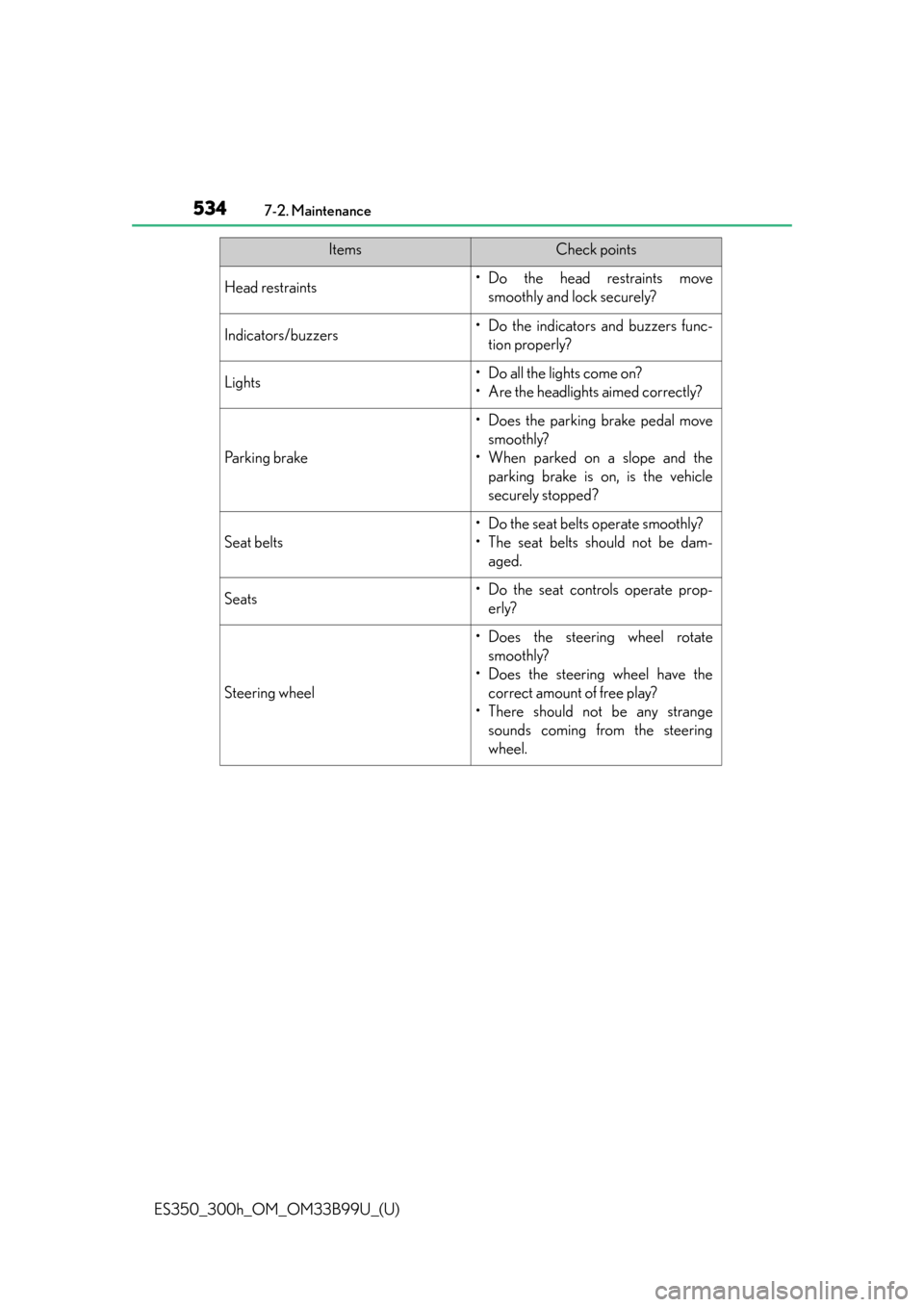 Lexus ES300h 2015  Specifications /  (OM33B99U) Workshop Manual 534
ES350_300h_OM_OM33B99U_(U)
7-2. Maintenance
Head restraints•Do the head restraints movesmoothly and lock securely?
Indicators/buzzers• Do the indicators and buzzers func-tion properly?
Lights�