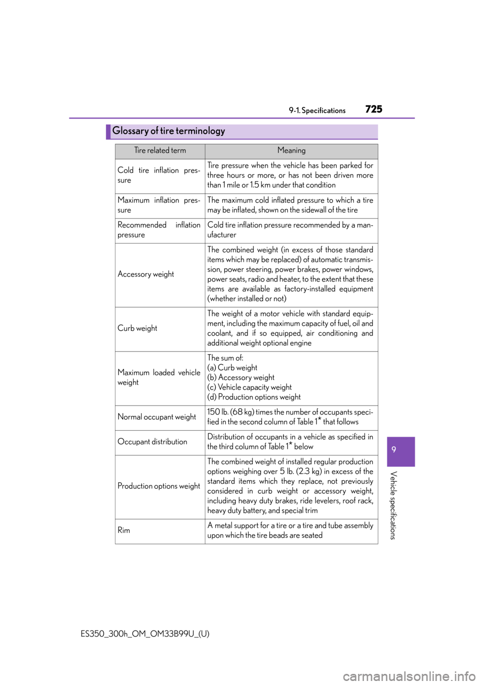 Lexus ES300h 2015  Specifications /  (OM33B99U) User Guide ES350_300h_OM_OM33B99U_(U)
7259-1. Specifications
9
Vehicle specifications
Glossary of tire terminology
Tire related termMeaning
Cold tire inflation pres-
sureTire pressure when the vehicle has been p