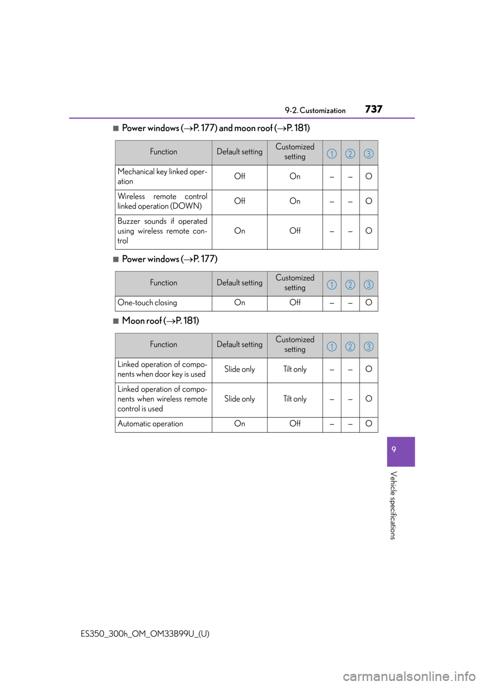 Lexus ES300h 2015  Specifications /  (OM33B99U) Owners Guide ES350_300h_OM_OM33B99U_(U)
7379-2. Customization
9
Vehicle specifications
■Power windows (P. 177) and moon roof ( P.  1 8 1 )
■Power windows (P.  1 7 7 )
■Moon roof ( P. 181)
Functio