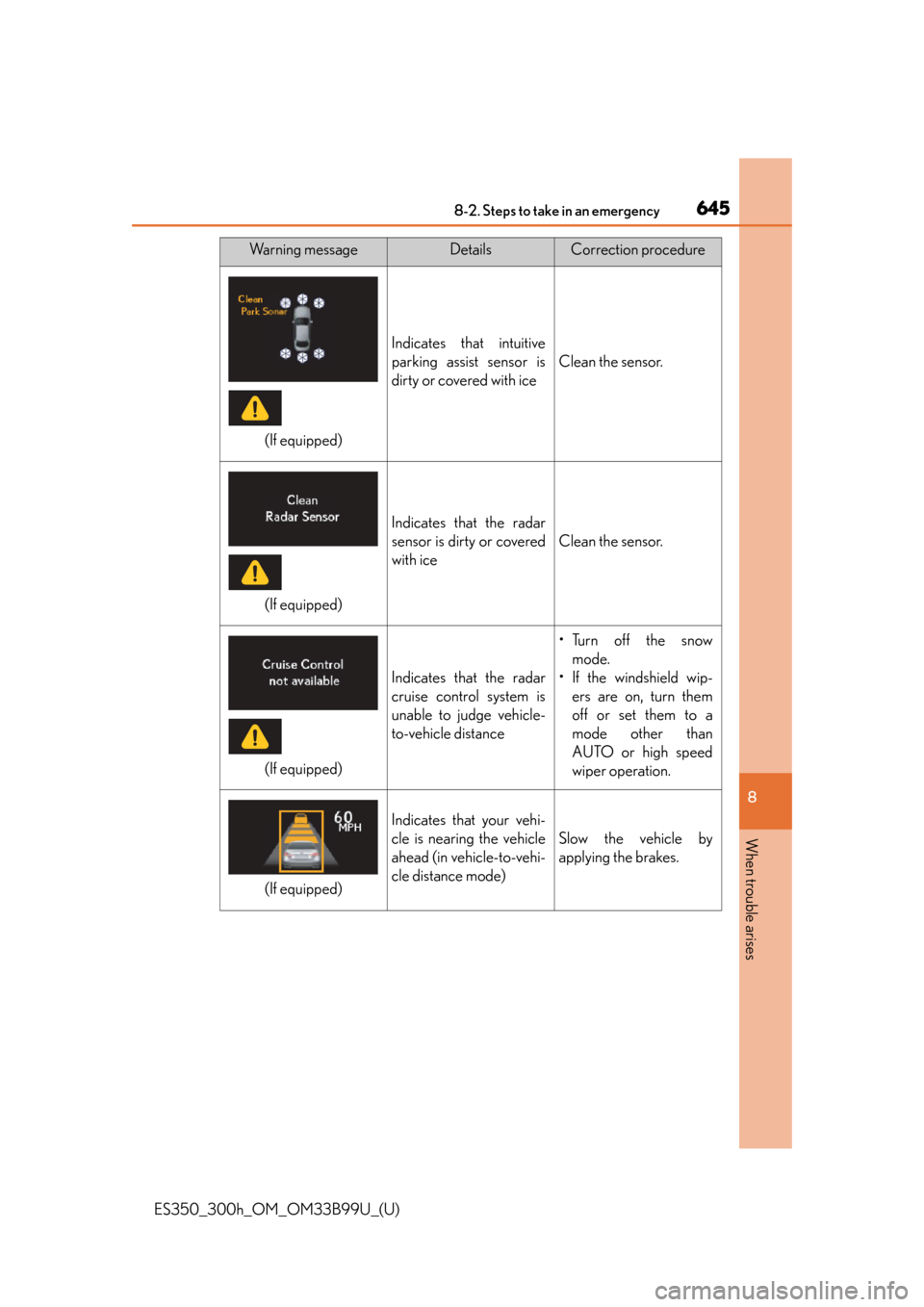 Lexus ES300h 2015  Playing an audio CD and MP3/WMA/AAC discs / Owners Manual (OM33B99U) 6458-2. Steps to take in an emergency
ES350_300h_OM_OM33B99U_(U)
8
When trouble arises
Wa r n i n g  m e s s a g eDetailsCorrection procedure
Indicates that intuitive
parking assist sensor is
dirty or