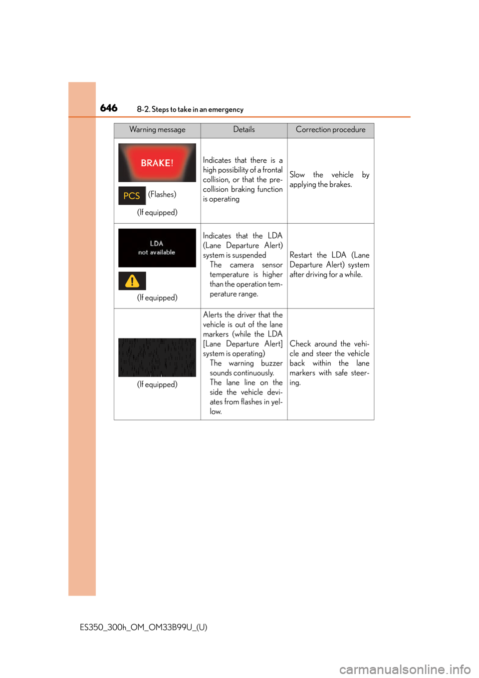 Lexus ES300h 2015  Playing an audio CD and MP3/WMA/AAC discs / Owners Manual (OM33B99U) 6468-2. Steps to take in an emergency
ES350_300h_OM_OM33B99U_(U)
Indicates that there is a
high possibility of a frontal
collision, or that the pre-
collision braking function
is operating
Slow the ve