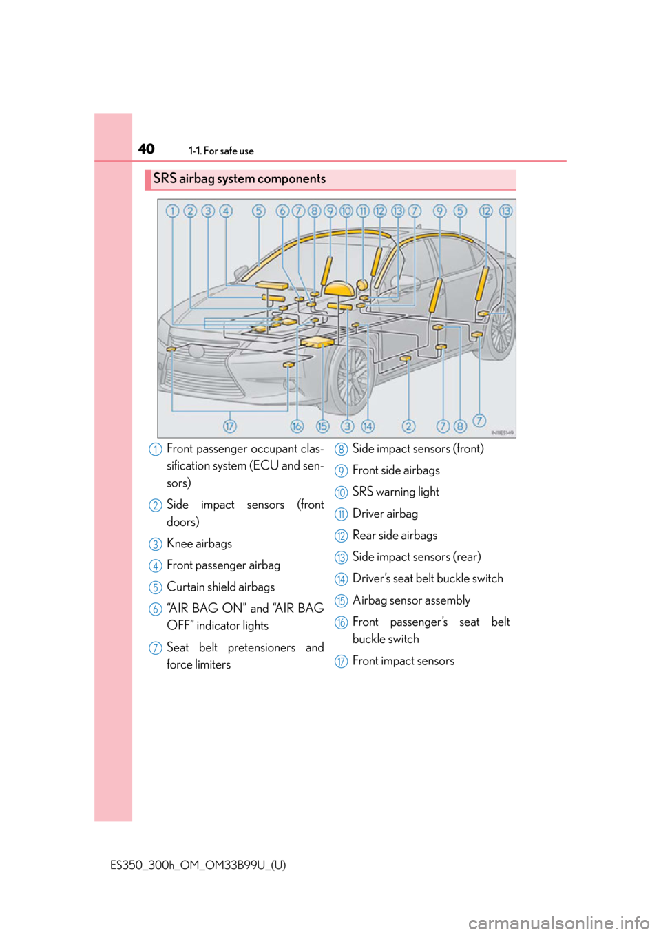 Lexus ES300h 2015  Key information /  (OM33B99U) Owners Guide 401-1. For safe use
ES350_300h_OM_OM33B99U_(U)
SRS airbag system components
Front passenger occupant clas-
sification system (ECU and sen-
sors)
Side impact sensors (front
doors)
Knee airbags
Front pa