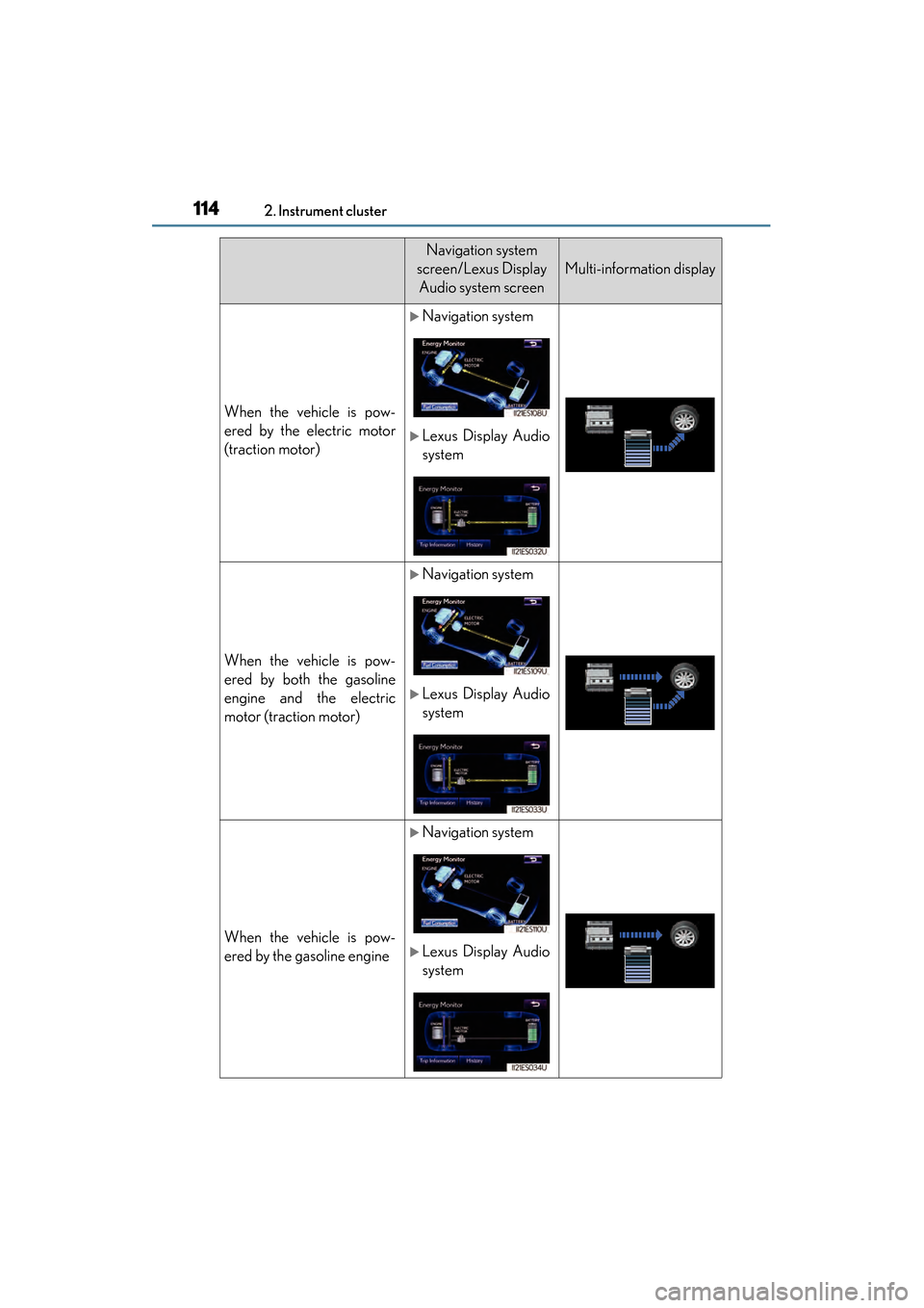 Lexus ES300h 2014 Owners Guide 114
ES350_300h_OM_OM33A60U_(U)
2. Instrument cluster
Navigation system 
screen/Lexus Display  Audio system screen
Multi-information display
When the vehicle is pow-
ered by the electric motor
(tractio