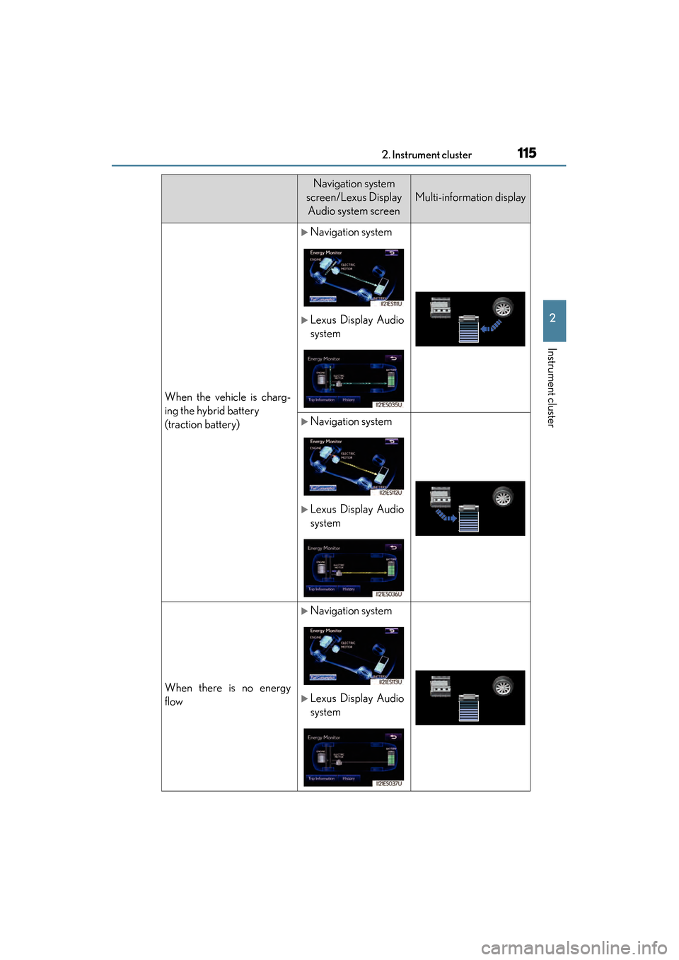 Lexus ES300h 2014 Owners Guide ES350_300h_OM_OM33A60U_(U)
1152. Instrument cluster
2
Instrument cluster
When the vehicle is charg-
ing the hybrid battery 
(traction battery)
�XNavigation system
�XLexus Display Audio
system
�XNaviga