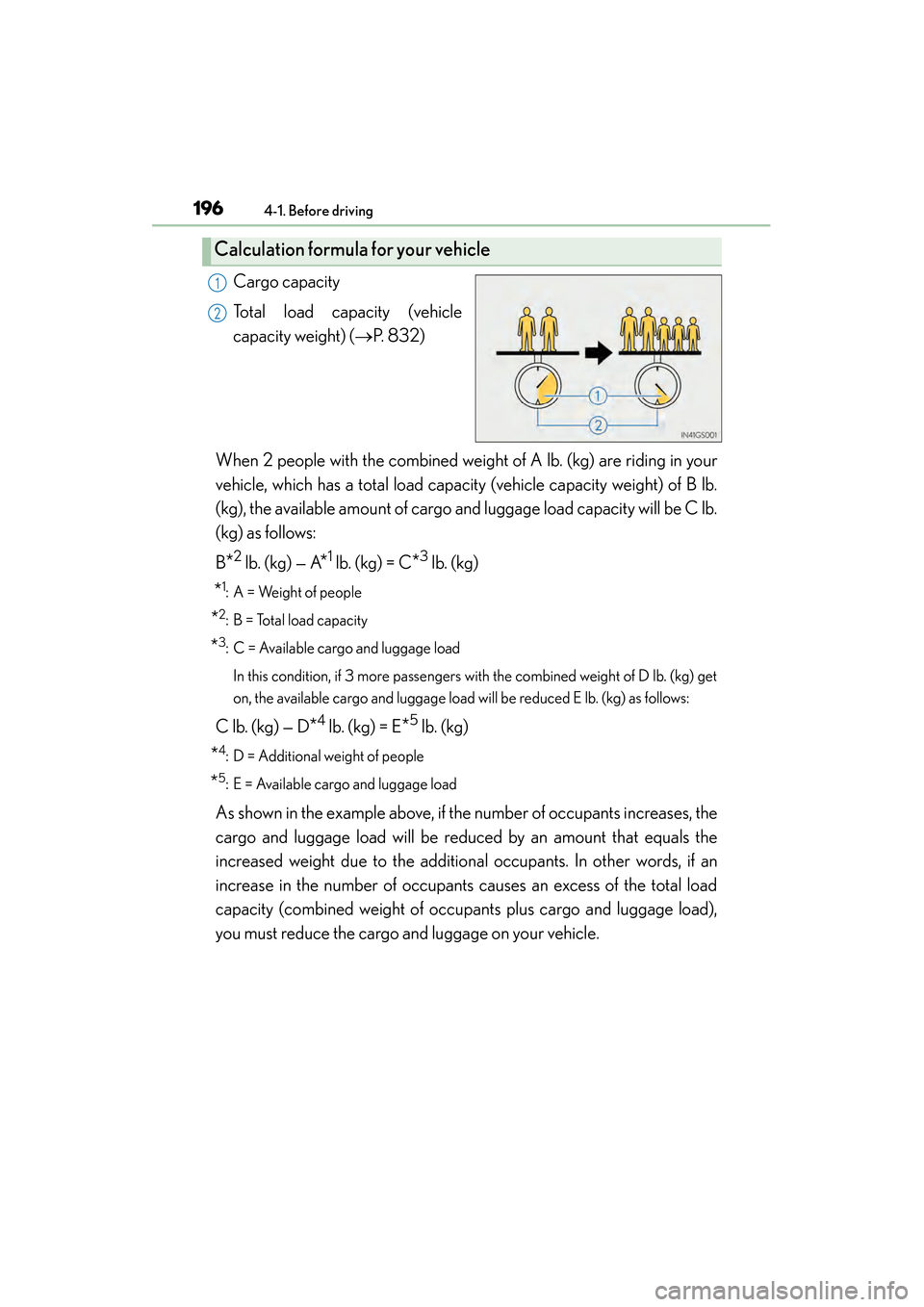 Lexus ES300h 2014 Owners Manual 196
ES350_300h_OM_OM33A60U_(U)
4-1. Before driving
Cargo capacity
Total load capacity (vehicle
capacity weight) (→P. 8 3 2 )
When 2 people with the combined weight of A lb. (kg) are riding in your
Lexus ES300h 2014 Owners Manual 196
ES350_300h_OM_OM33A60U_(U)
4-1. Before driving
Cargo capacity
Total load capacity (vehicle
capacity weight) (→P. 8 3 2 )
When 2 people with the combined weight of A lb. (kg) are riding in your