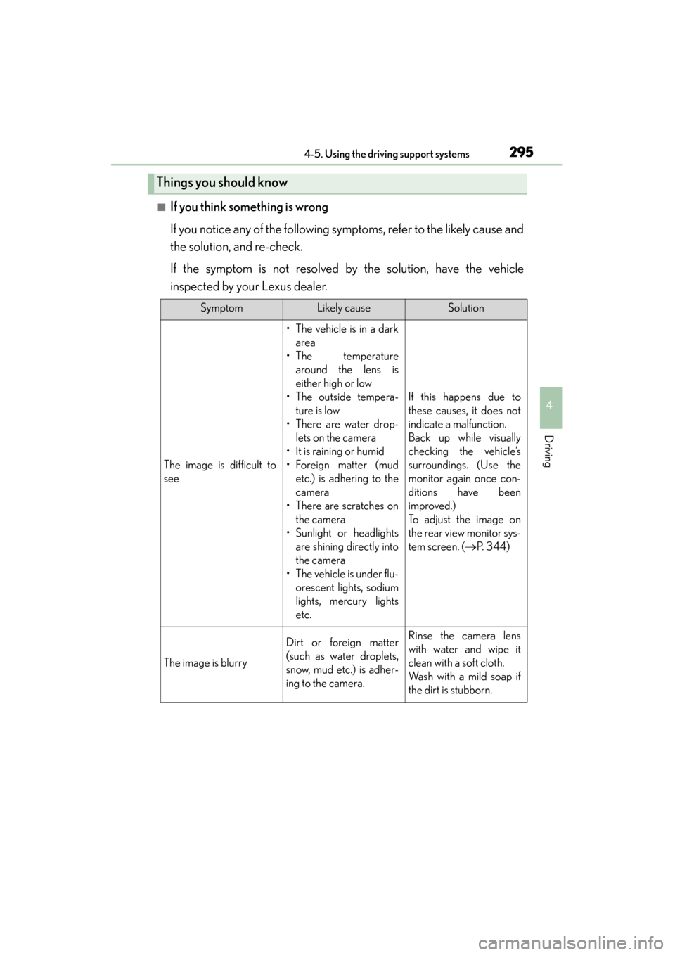 Lexus ES300h 2014 Owners Manual ES350_300h_OM_OM33A60U_(U)
2954-5. Using the driving support systems
4
Driving
■If you think something is wrong
If you notice any of the following symptoms, refer to the likely cause and
the solutio Lexus ES300h 2014 Owners Manual ES350_300h_OM_OM33A60U_(U)
2954-5. Using the driving support systems
4
Driving
■If you think something is wrong
If you notice any of the following symptoms, refer to the likely cause and
the solutio