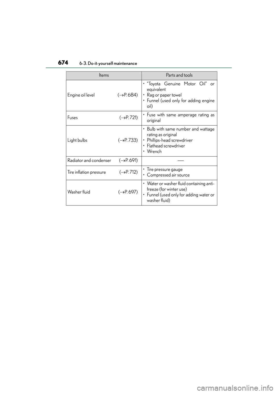 Lexus ES300h 2014  Owners Manual 674
ES350_300h_OM_OM33A60U_(U)
6-3. Do-it-yourself maintenance
Engine oil level (→P.  6 8 4 )
• “Toyota Genuine Motor Oil” or
equivalent
• Rag or paper towel
• Funnel (used only for adding