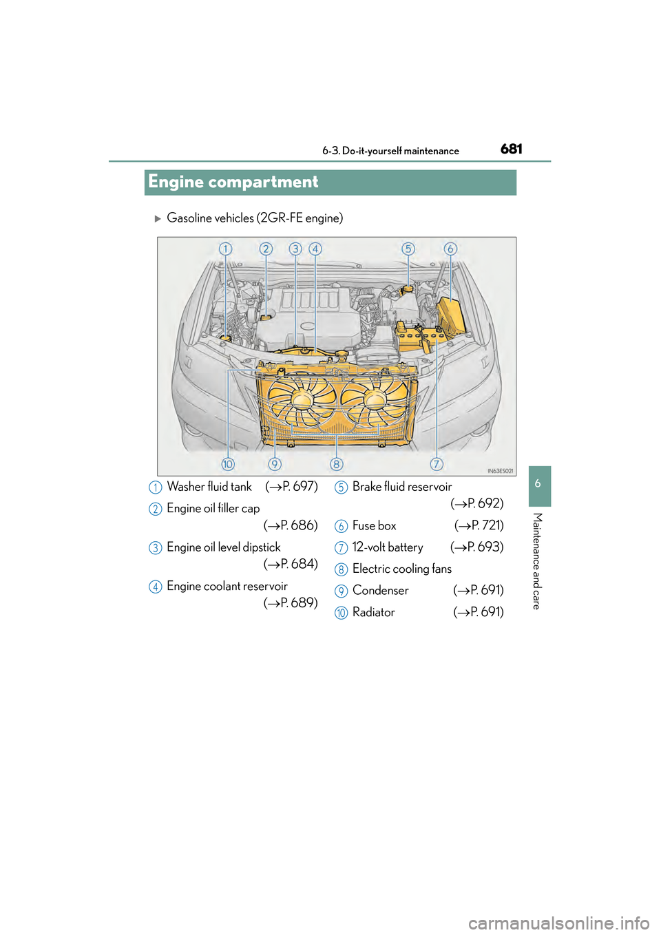 Lexus ES300h 2014  Owners Manual 681
ES350_300h_OM_OM33A60U_(U)
6-3. Do-it-yourself maintenance
6
Maintenance and care
Engine compartment
�XGasoline vehicles (2GR-FE engine)
Washer fluid tank  (→P.  6 9 7 )
Engine oil filler cap (