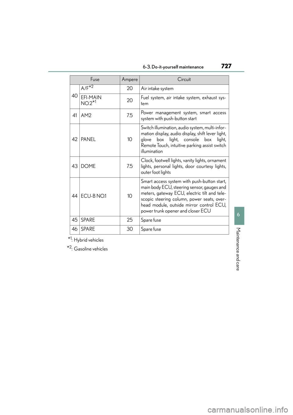 Lexus ES300h 2014 Owners Manual ES350_300h_OM_OM33A60U_(U)
7276-3. Do-it-yourself maintenance
6
Maintenance and care
*1:Hybrid vehicles
*2: Gasoline vehicles
40
A/F*220Air intake system
EFI-MAIN
NO.2
*120Fuel system, air intake syst Lexus ES300h 2014 Owners Manual ES350_300h_OM_OM33A60U_(U)
7276-3. Do-it-yourself maintenance
6
Maintenance and care
*1:Hybrid vehicles
*2: Gasoline vehicles
40
A/F*220Air intake system
EFI-MAIN
NO.2
*120Fuel system, air intake syst