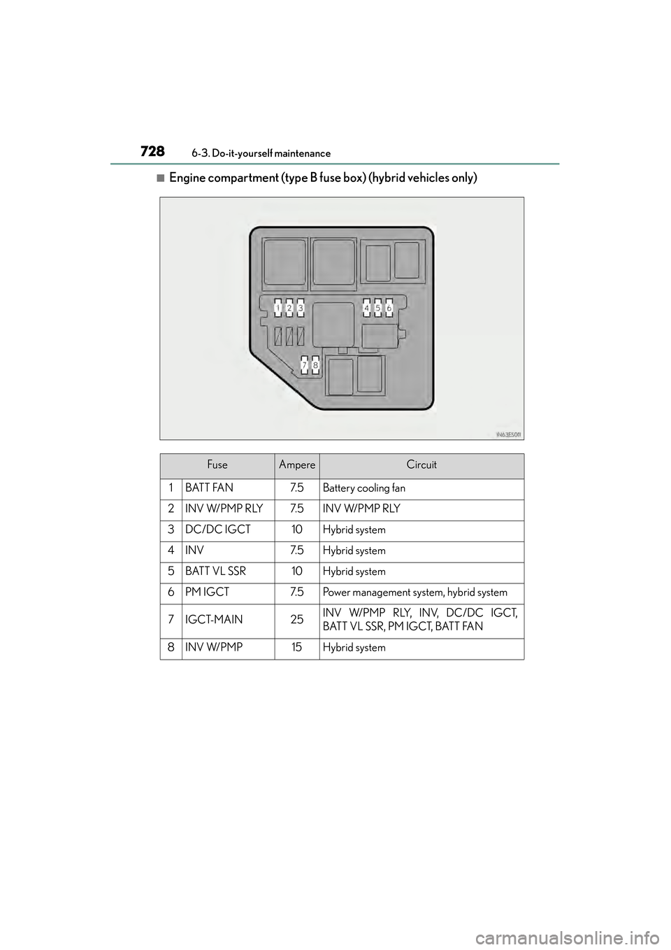 Lexus ES300h 2014  Owners Manual 728
ES350_300h_OM_OM33A60U_(U)
6-3. Do-it-yourself maintenance
■Engine compartment (type B fuse box) (hybrid vehicles only)
FuseAmpereCircuit
1BATT FAN7. 5Battery cooling fan
2INV W/PMP RLY7. 5INV W