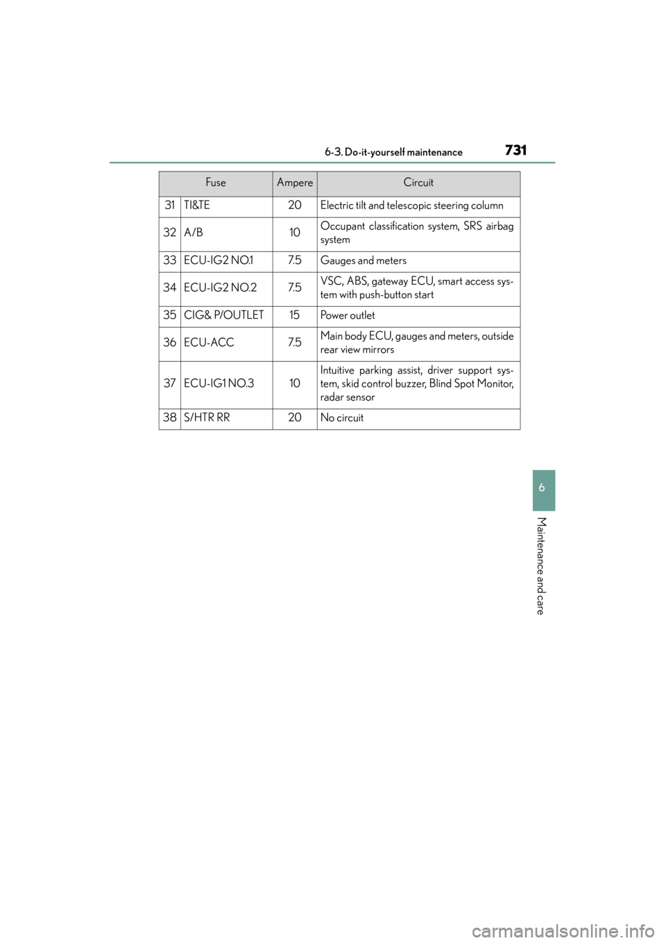 Lexus ES300h 2014  Owners Manual ES350_300h_OM_OM33A60U_(U)
7316-3. Do-it-yourself maintenance
6
Maintenance and care
31TI&TE20Electric tilt and telescopic steering column
32A/B10Occupant classification system, SRS airbag
system
33EC
