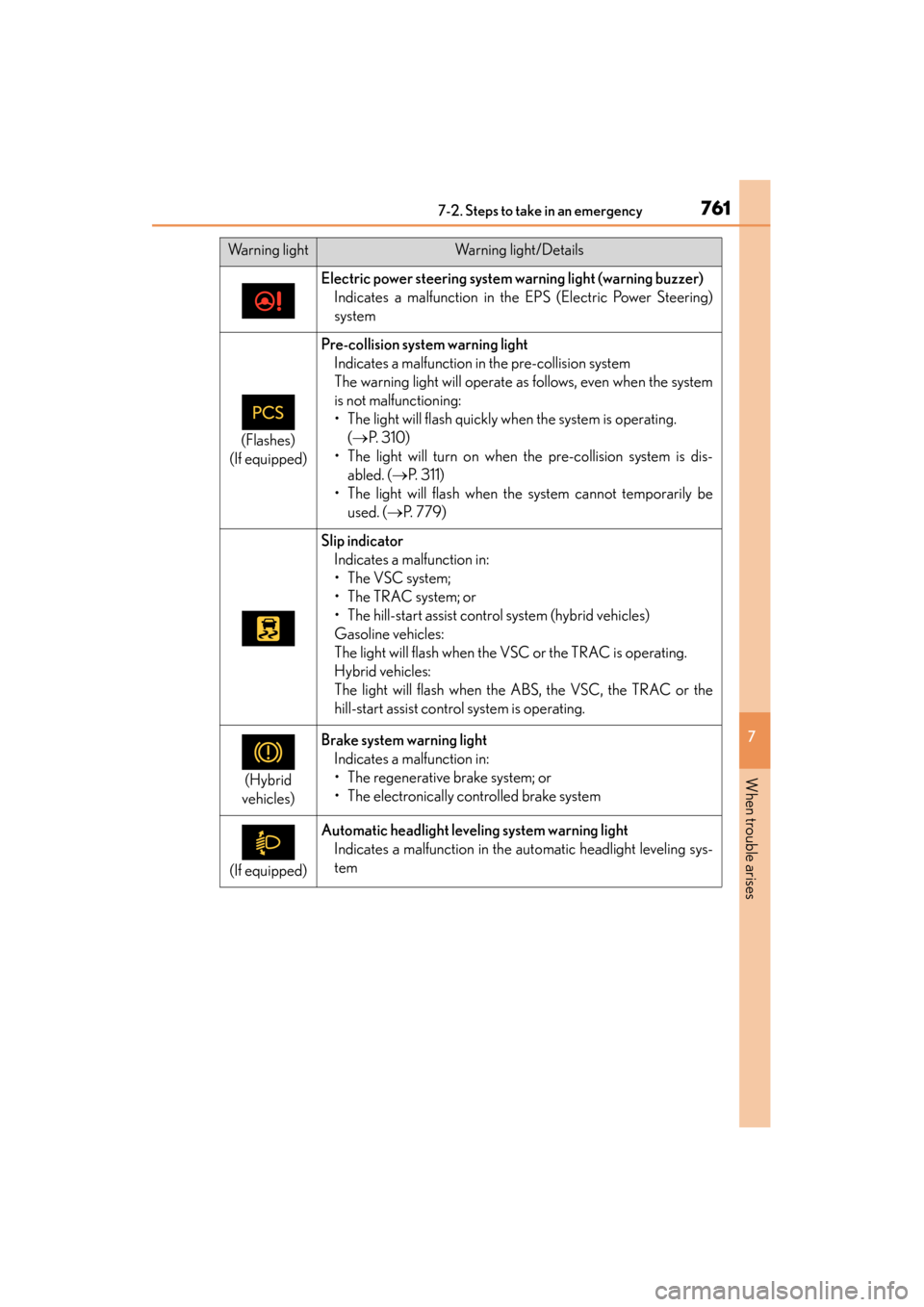 Lexus ES300h 2014 Owners Manual 7617-2. Steps to take in an emergency
ES350_300h_OM_OM33A60U_(U)
7
When trouble arises
Electric power steering system warning light (warning buzzer)Indicates a malfunction in the EPS (Electric Power S Lexus ES300h 2014 Owners Manual 7617-2. Steps to take in an emergency
ES350_300h_OM_OM33A60U_(U)
7
When trouble arises
Electric power steering system warning light (warning buzzer)Indicates a malfunction in the EPS (Electric Power S