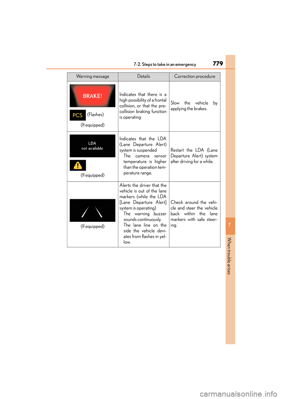 Lexus ES300h 2014 Owners Manual 7797-2. Steps to take in an emergency
ES350_300h_OM_OM33A60U_(U)
7
When trouble arises
Indicates that there is a
high possibility of a frontal
collision, or that the pre-
collision braking function
is Lexus ES300h 2014 Owners Manual 7797-2. Steps to take in an emergency
ES350_300h_OM_OM33A60U_(U)
7
When trouble arises
Indicates that there is a
high possibility of a frontal
collision, or that the pre-
collision braking function
is