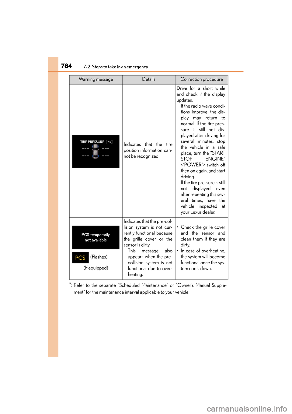 Lexus ES300h 2014 Owners Manual 7847-2. Steps to take in an emergency
ES350_300h_OM_OM33A60U_(U)
*: Refer to the separate “Scheduled Maintenance” or “Owner’s Manual Supple-ment” for the maintenance interval applicable to y Lexus ES300h 2014 Owners Manual 7847-2. Steps to take in an emergency
ES350_300h_OM_OM33A60U_(U)
*: Refer to the separate “Scheduled Maintenance” or “Owner’s Manual Supple-ment” for the maintenance interval applicable to y