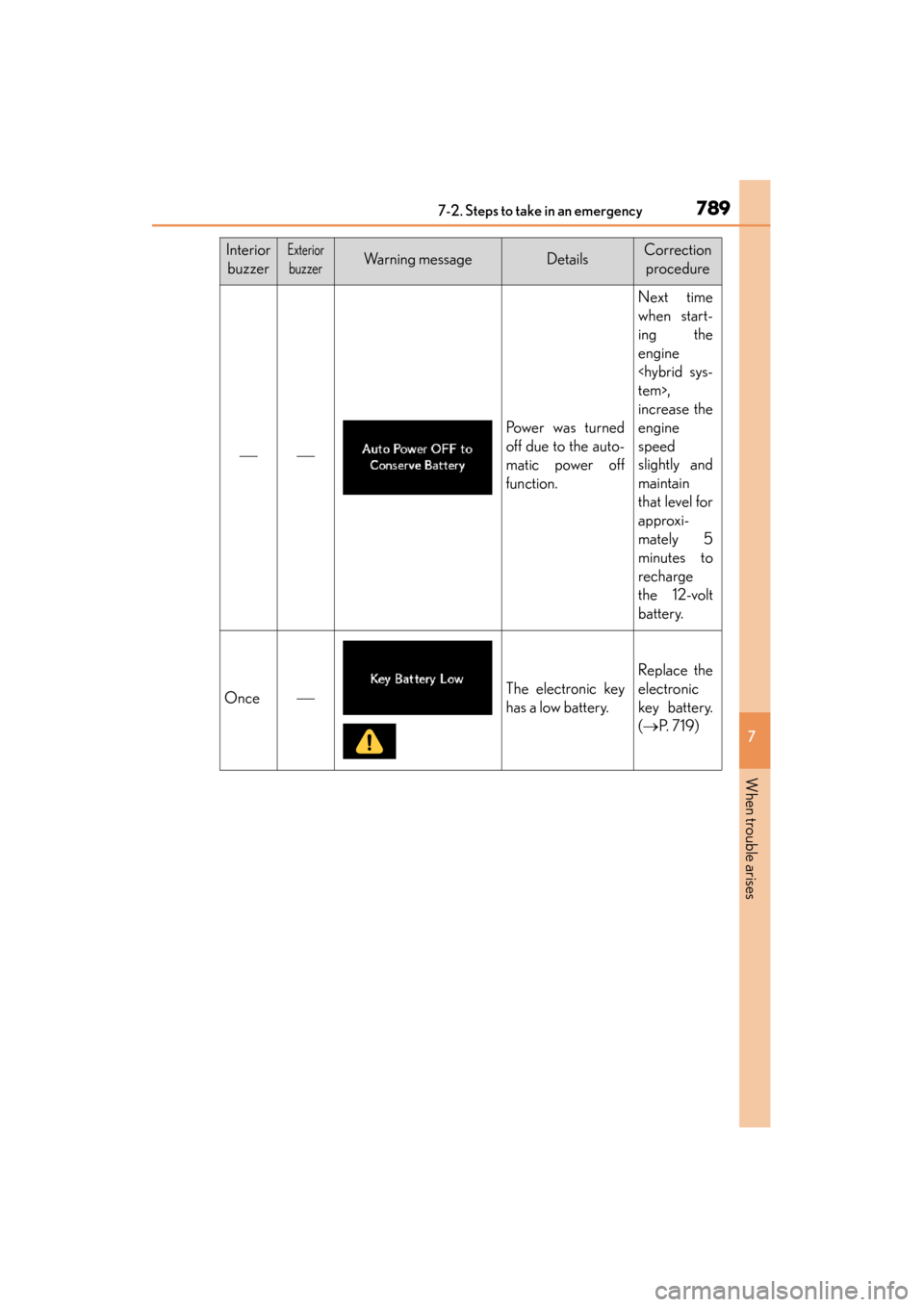 Lexus ES300h 2014  Owners Manual 7897-2. Steps to take in an emergency
ES350_300h_OM_OM33A60U_(U)
7
When trouble arises
InteriorbuzzerExterior
buzzerWarning messageDetailsCorrection  procedure

Po we r  w a s  t u r n e d
off d