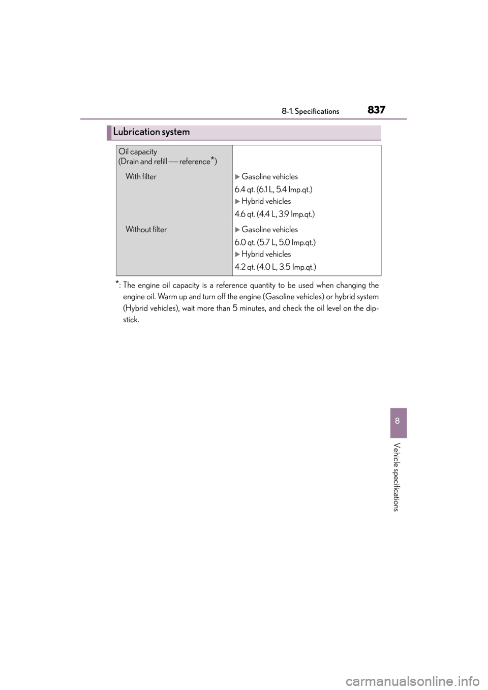 Lexus ES300h 2014 Workshop Manual ES350_300h_OM_OM33A60U_(U)
8378-1. Specifications
8
Vehicle specifications
*: The engine oil capacity is a reference quantity to be used when changing theengine oil. Warm up and turn off the engine (G Lexus ES300h 2014 Workshop Manual ES350_300h_OM_OM33A60U_(U)
8378-1. Specifications
8
Vehicle specifications
*: The engine oil capacity is a reference quantity to be used when changing theengine oil. Warm up and turn off the engine (G