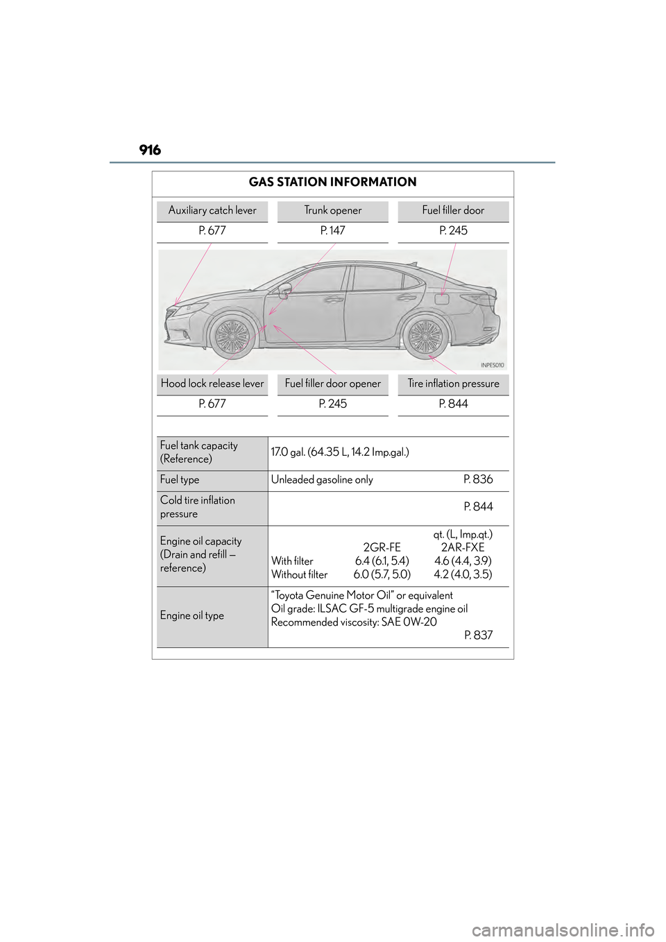 Lexus ES300h 2014  Owners Manual 916
ES350_300h_OM_OM33A60U_(U)
GAS STATION INFORMATION
Auxiliary catch leverTrunk openerFuel filler door
P.  6 7 7 P.  1 4 7 P.  2 4 5
Hood lock release leverFuel filler door openerTire inflation pres
