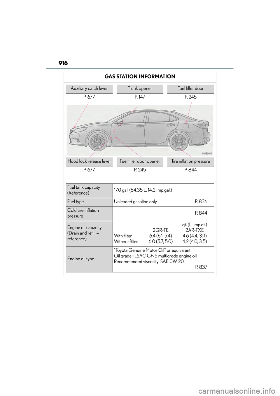 Lexus ES300h 2014 Owners Manual 916
ES350_300h_OM_OM33A60U_(U)
GAS STATION INFORMATION
Auxiliary catch leverTrunk openerFuel filler door
P. 6 7 7 P. 1 4 7 P. 2 4 5
Hood lock release leverFuel filler door openerTire inflation pres Lexus ES300h 2014 Owners Manual 916
ES350_300h_OM_OM33A60U_(U)
GAS STATION INFORMATION
Auxiliary catch leverTrunk openerFuel filler door
P. 6 7 7 P. 1 4 7 P. 2 4 5
Hood lock release leverFuel filler door openerTire inflation pres