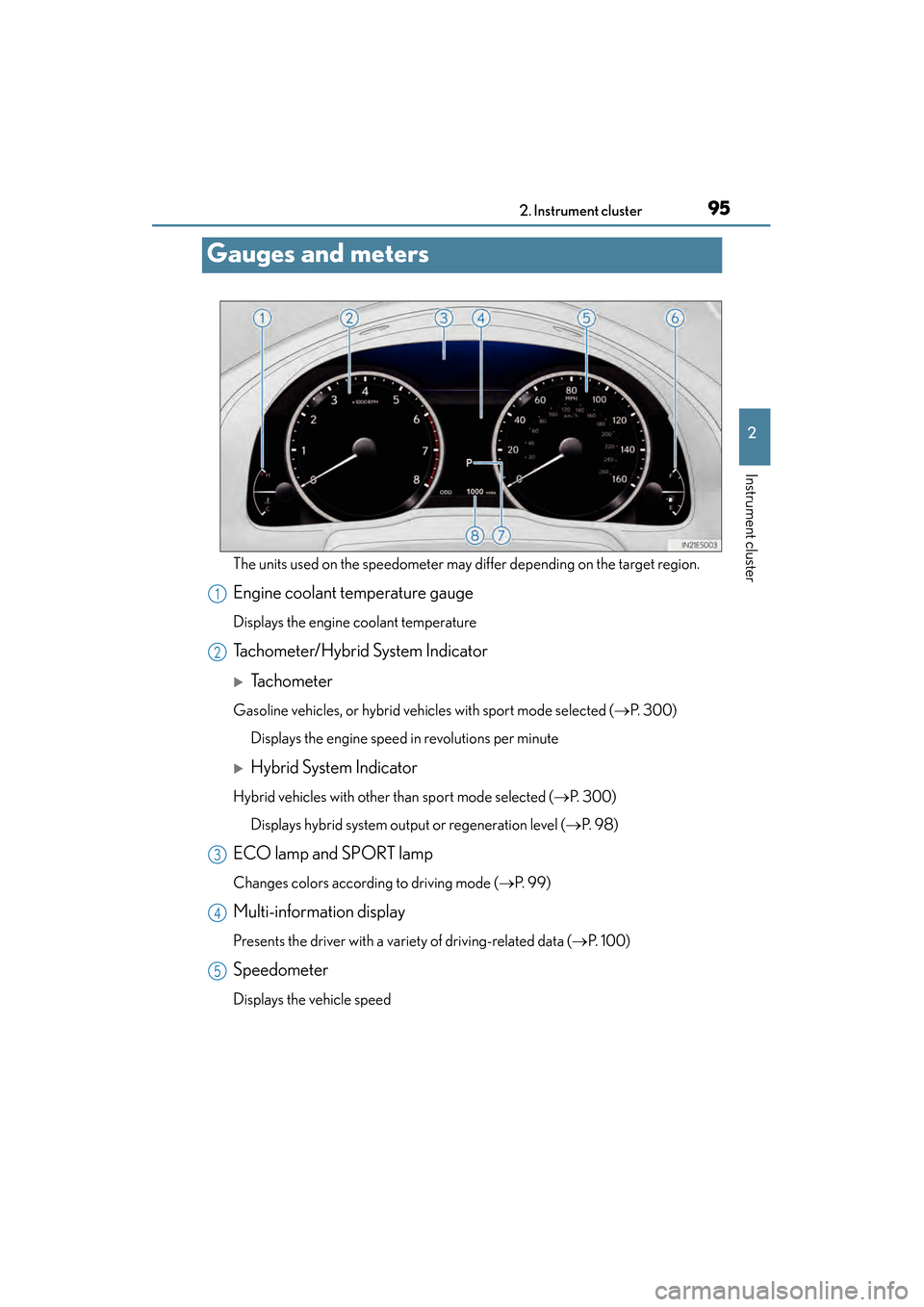 Lexus ES300h 2014 Owners Manual 95
ES350_300h_OM_OM33A60U_(U)
2. Instrument cluster
2
Instrument cluster
Gauges and meters
The units used on the speedometer may differ depending on the target region.
Engine coolant temperature gauge