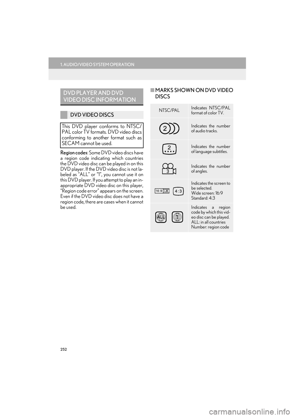 Lexus ES300h 2014  Navigation Manual 252
1. AUDIO/VIDEO SYSTEM OPERATION
ES350/300h_Navi_OM33A66U_(U)13.07.11     10:10
Region codes: Some DVD video discs have
a region code indicating which countries
the DVD video disc can be played in 