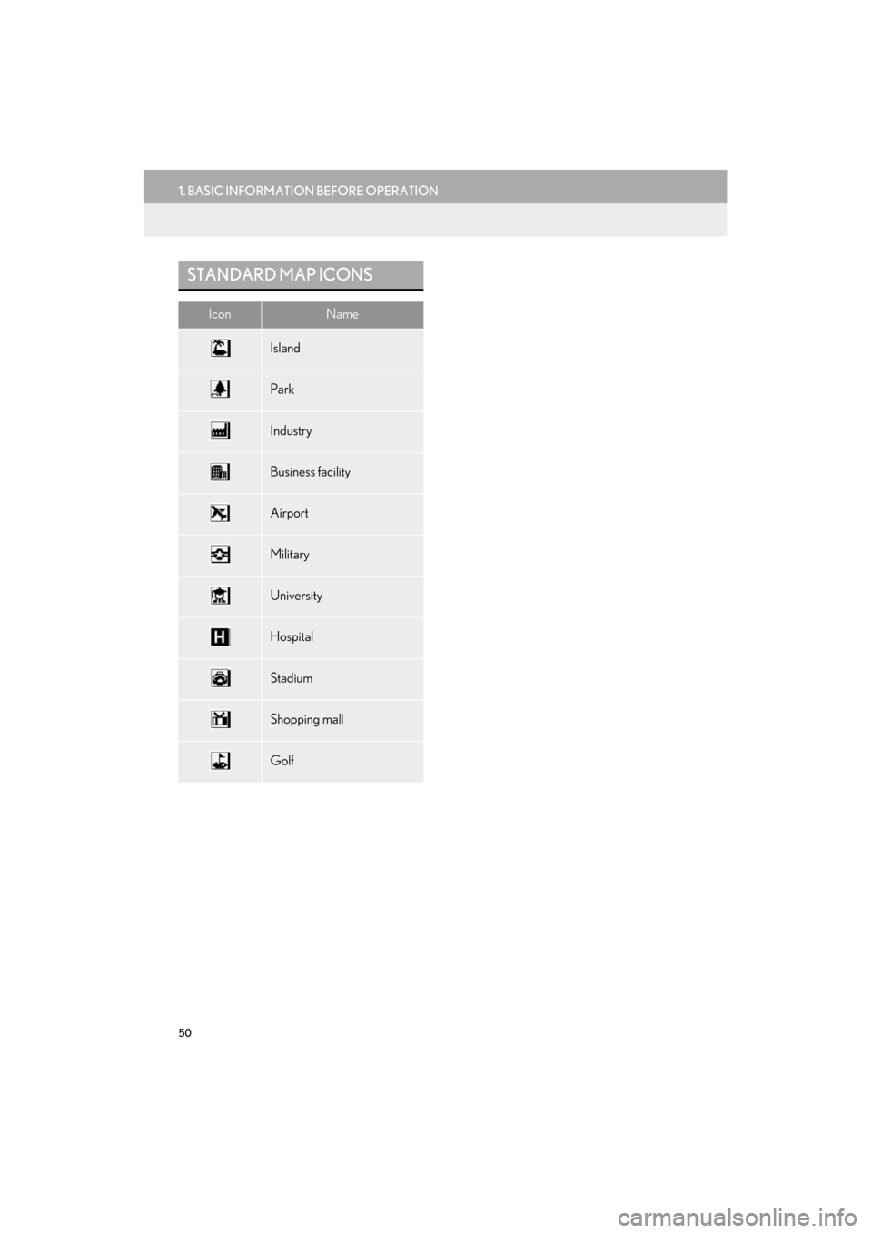 Lexus ES300h 2014 Navigation Manual 50
1. BASIC INFORMATION BEFORE OPERATION
ES350/300h_Navi_OM33A66U_(U)13.07.11 10:10
STANDARD MAP ICONS
IconName
Island
Park
Industry
Business facility
Airport
Military
University
Hospital
Stadium
Lexus ES300h 2014 Navigation Manual 50
1. BASIC INFORMATION BEFORE OPERATION
ES350/300h_Navi_OM33A66U_(U)13.07.11 10:10
STANDARD MAP ICONS
IconName
Island
Park
Industry
Business facility
Airport
Military
University
Hospital
Stadium