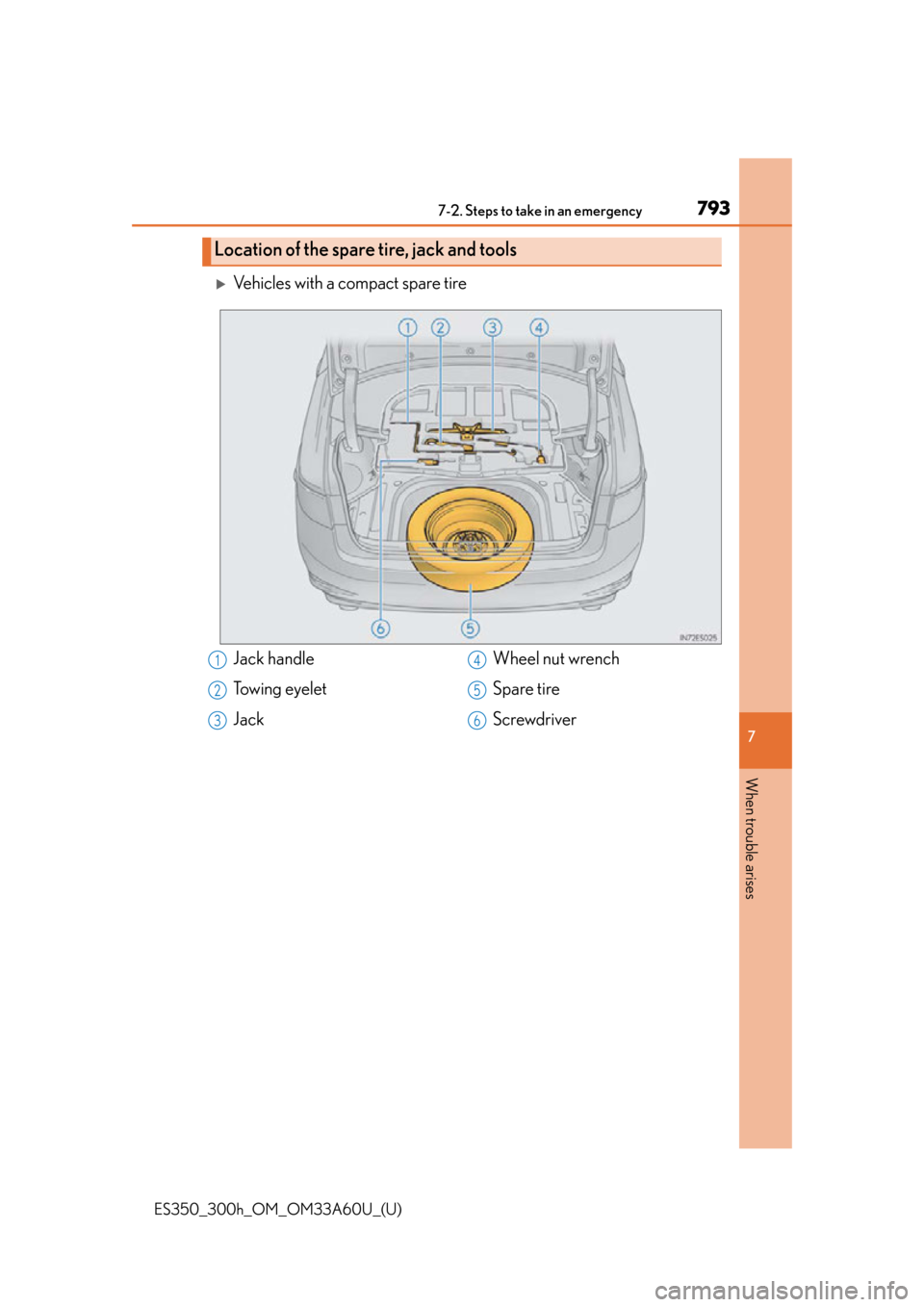 Lexus ES300h 2014 Warranty and Services Guide / (OM33A60U) Service Manual 7937-2. Steps to take in an emergency
ES350_300h_OM_OM33A60U_(U)
7
When trouble arises
Vehicles with a compact spare tire
Location of the spare tire, jack and tools
Jack handle
Towing eyelet
JackWh Lexus ES300h 2014 Warranty and Services Guide / (OM33A60U) Service Manual 7937-2. Steps to take in an emergency
ES350_300h_OM_OM33A60U_(U)
7
When trouble arises
Vehicles with a compact spare tire
Location of the spare tire, jack and tools
Jack handle
Towing eyelet
JackWh