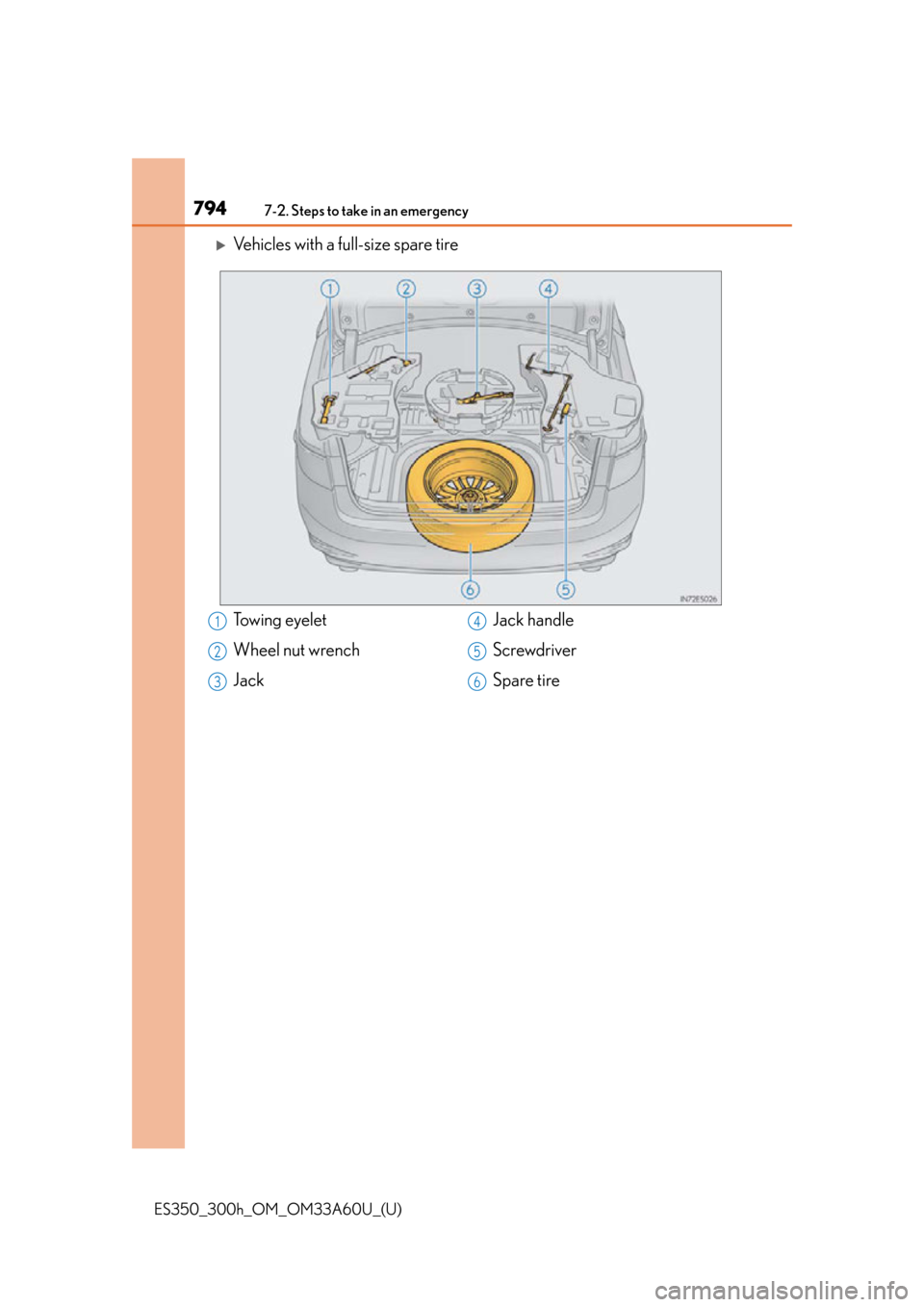 Lexus ES300h 2014 Warranty and Services Guide / (OM33A60U) User Guide 7947-2. Steps to take in an emergency
ES350_300h_OM_OM33A60U_(U)
Vehicles with a full-size spare tire
Towing eyelet
Wheel nut wrench
JackJack handle
Screwdriver
Spare tire1
2
3
4
5
6 Lexus ES300h 2014 Warranty and Services Guide / (OM33A60U) User Guide 7947-2. Steps to take in an emergency
ES350_300h_OM_OM33A60U_(U)
Vehicles with a full-size spare tire
Towing eyelet
Wheel nut wrench
JackJack handle
Screwdriver
Spare tire1
2
3
4
5
6