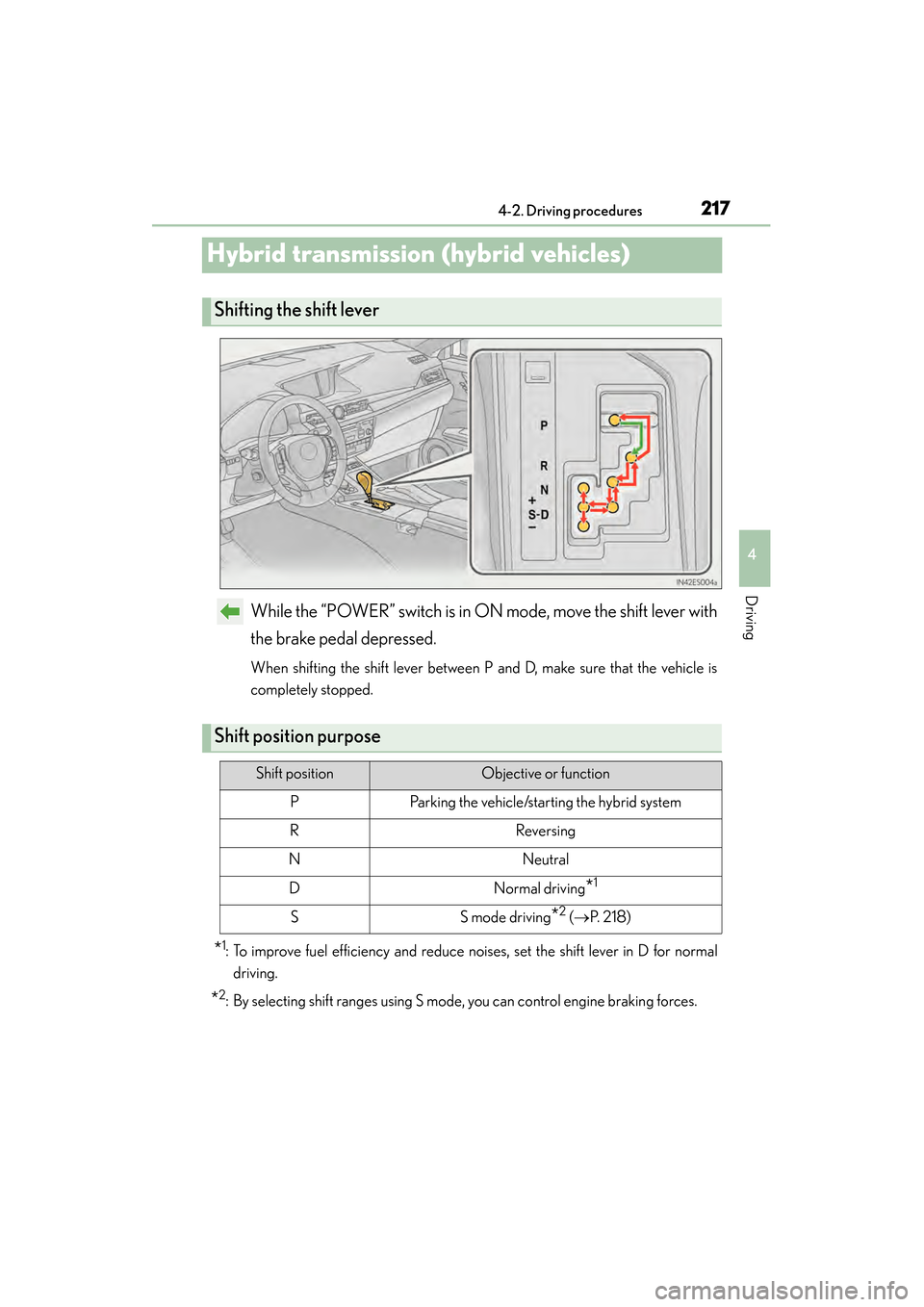 Lexus ES300h 2013  Owners Manual 217
ES350 300h_OM_OM33A01U_(U)
4-2. Driving procedures
4
Driving
Hybrid transmission (hybrid vehicles)
While the “POWER” switch is in ON mode, move the shift lever with
the brake pedal depressed.
