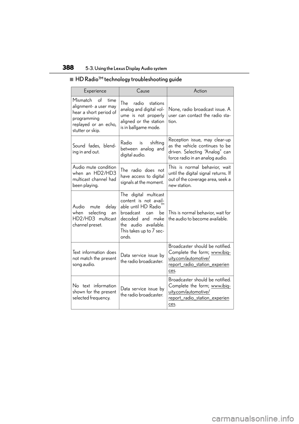 Lexus ES300h 2013 Owners Manual 388
ES350 300h_OM_OM33A01U_(U)
5-3. Using the Lexus Display Audio system
■HD Radio™ technology troubleshooting guide
ExperienceCauseAction
Mismatch of time
alignment- a user may
hear a short perio Lexus ES300h 2013 Owners Manual 388
ES350 300h_OM_OM33A01U_(U)
5-3. Using the Lexus Display Audio system
■HD Radio™ technology troubleshooting guide
ExperienceCauseAction
Mismatch of time
alignment- a user may
hear a short perio