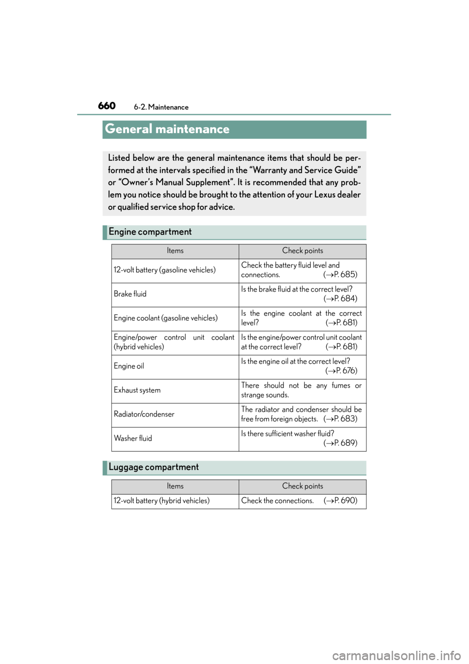 Lexus ES300h 2013 Owners Manual 660
ES350 300h_OM_OM33A01U_(U)
6-2. Maintenance
General maintenance
Listed below are the general maintenance items that should be per-
formed at the intervals specified in the “Warranty and Service Lexus ES300h 2013 Owners Manual 660
ES350 300h_OM_OM33A01U_(U)
6-2. Maintenance
General maintenance
Listed below are the general maintenance items that should be per-
formed at the intervals specified in the “Warranty and Service