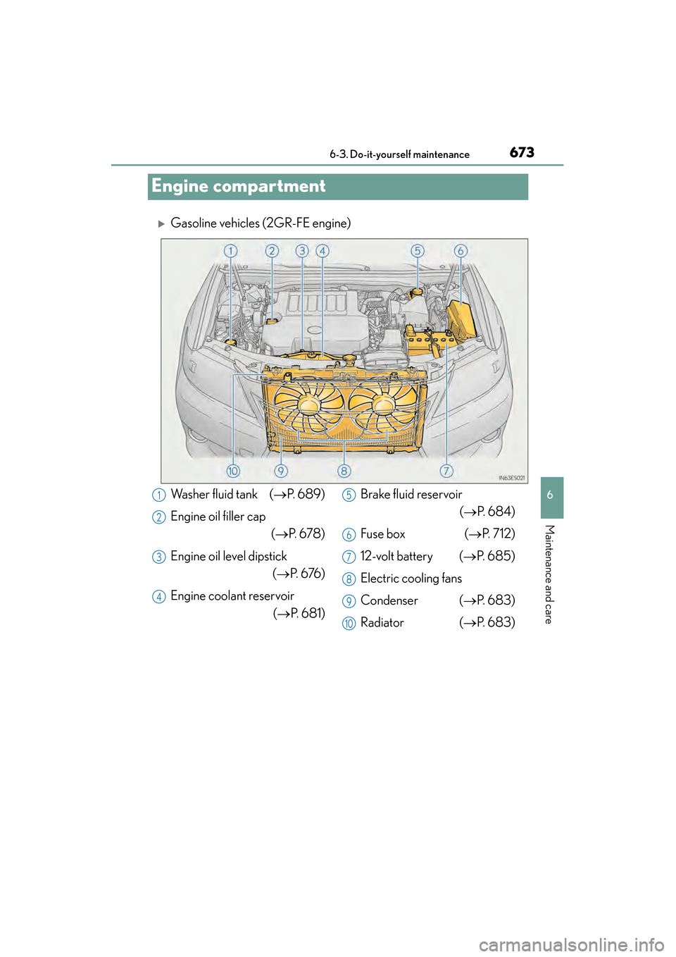 Lexus ES300h 2013  Owners Manual 673
ES350 300h_OM_OM33A01U_(U)
6-3. Do-it-yourself maintenance
6
Maintenance and care
Engine compartment
�XGasoline vehicles (2GR-FE engine)
Washer fluid tank  (→P. 689)
Engine oil filler cap (→P.