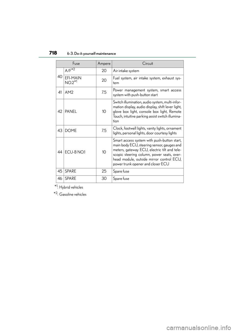 Lexus ES300h 2013  Owners Manual 718
ES350 300h_OM_OM33A01U_(U)
6-3. Do-it-yourself maintenance
*1:Hybrid vehicles
*2: Gasoline vehicles
40
A/F*220Air intake system
EFI-MAIN
NO.2
*120Fuel system, air intake system, exhaust sys-
tem
4