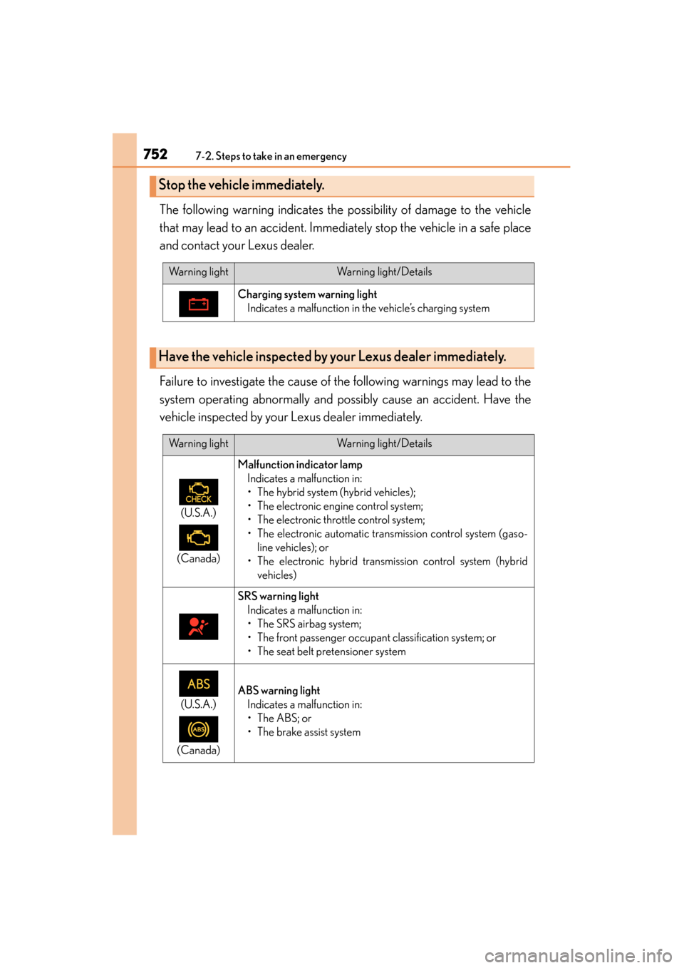 Lexus ES300h 2013 Owners Manual 7527-2. Steps to take in an emergency
ES350 300h_OM_OM33A01U_(U)
The following warning indicates the possibility of damage to the vehicle
that may lead to an accident. Immediately stop the vehicle in Lexus ES300h 2013 Owners Manual 7527-2. Steps to take in an emergency
ES350 300h_OM_OM33A01U_(U)
The following warning indicates the possibility of damage to the vehicle
that may lead to an accident. Immediately stop the vehicle in