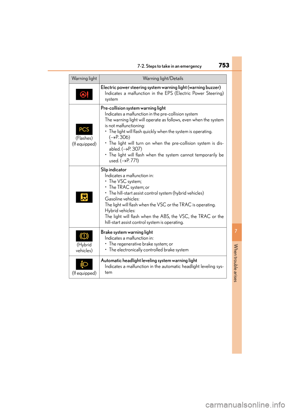 Lexus ES300h 2013 Owners Manual 7537-2. Steps to take in an emergency
ES350 300h_OM_OM33A01U_(U)
7
When trouble arises
Electric power steering system warning light (warning buzzer)Indicates a malfunction in the EPS (Electric Power S Lexus ES300h 2013 Owners Manual 7537-2. Steps to take in an emergency
ES350 300h_OM_OM33A01U_(U)
7
When trouble arises
Electric power steering system warning light (warning buzzer)Indicates a malfunction in the EPS (Electric Power S