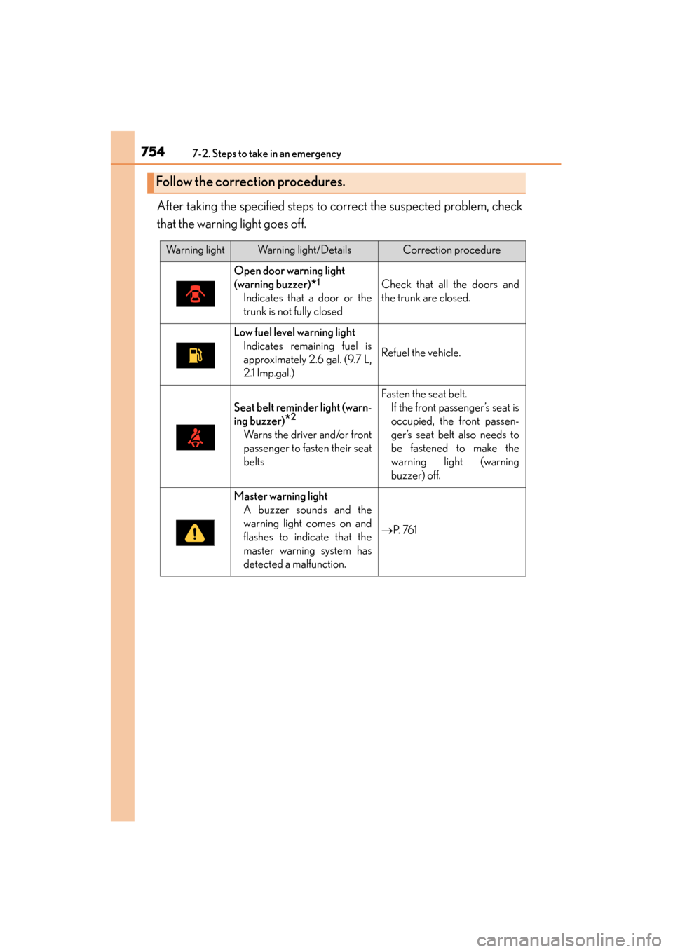 Lexus ES300h 2013 Owners Manual 7547-2. Steps to take in an emergency
ES350 300h_OM_OM33A01U_(U)
After taking the specified steps to correct the suspected problem, check
that the warning light goes off.
Follow the correction procedu Lexus ES300h 2013 Owners Manual 7547-2. Steps to take in an emergency
ES350 300h_OM_OM33A01U_(U)
After taking the specified steps to correct the suspected problem, check
that the warning light goes off.
Follow the correction procedu