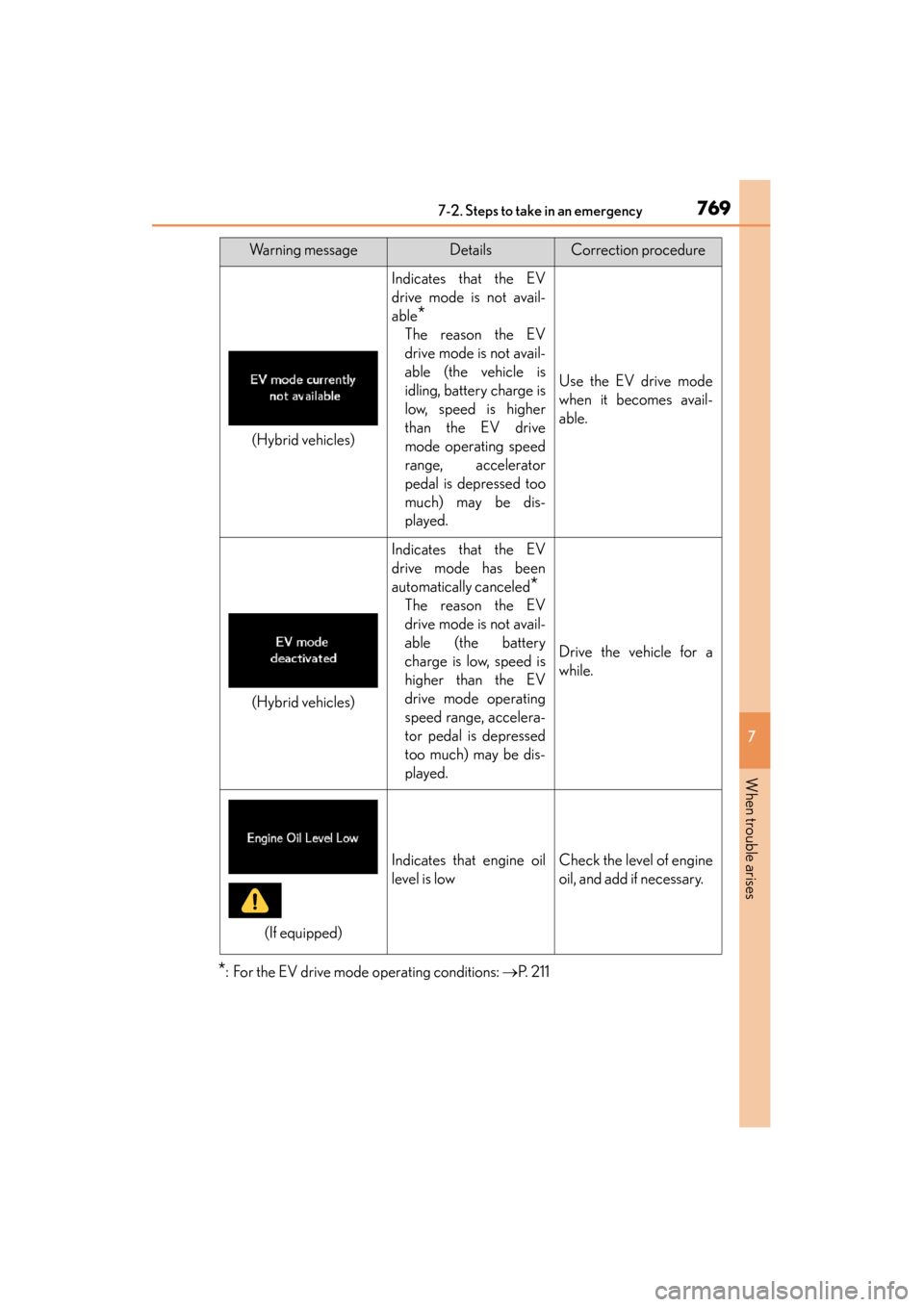 Lexus ES300h 2013  Owners Manual 7697-2. Steps to take in an emergency
ES350 300h_OM_OM33A01U_(U)
7
When trouble arises
*: For the EV drive mode operating conditions: →P.  2 1 1
Indicates that the EV
drive mode is not avail-
able
*