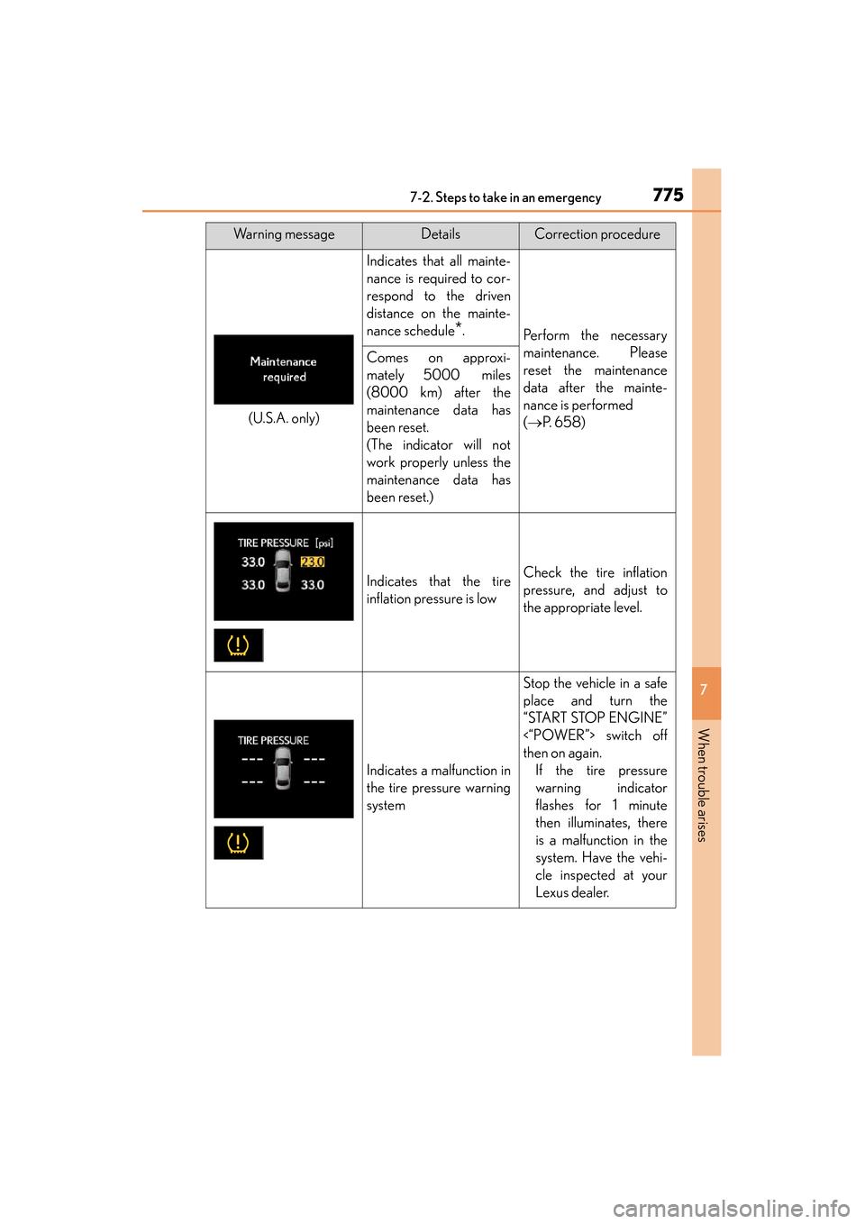 Lexus ES300h 2013 Owners Manual 7757-2. Steps to take in an emergency
ES350 300h_OM_OM33A01U_(U)
7
When trouble arises
Warning messageDetailsCorrection procedure
Indicates that all mainte-
nance is required to cor-
respond to the dr Lexus ES300h 2013 Owners Manual 7757-2. Steps to take in an emergency
ES350 300h_OM_OM33A01U_(U)
7
When trouble arises
Warning messageDetailsCorrection procedure
Indicates that all mainte-
nance is required to cor-
respond to the dr