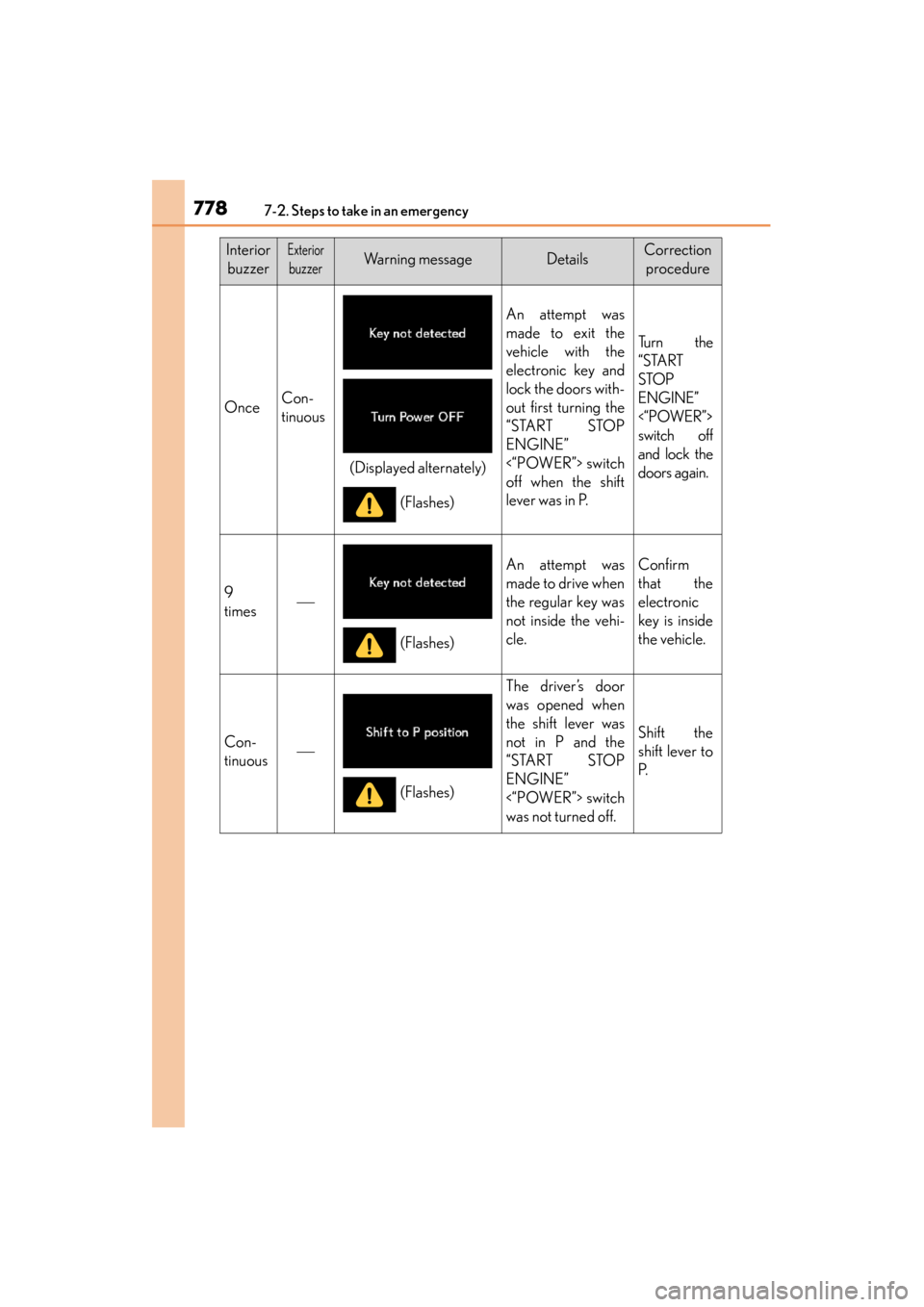Lexus ES300h 2013 Owners Manual 7787-2. Steps to take in an emergency
ES350 300h_OM_OM33A01U_(U)
InteriorbuzzerExterior
buzzerWarning messageDetailsCorrection procedure
OnceCon-
tinuous
An attempt was
made to exit the
vehicle with Lexus ES300h 2013 Owners Manual 7787-2. Steps to take in an emergency
ES350 300h_OM_OM33A01U_(U)
InteriorbuzzerExterior
buzzerWarning messageDetailsCorrection procedure
OnceCon-
tinuous
An attempt was
made to exit the
vehicle with